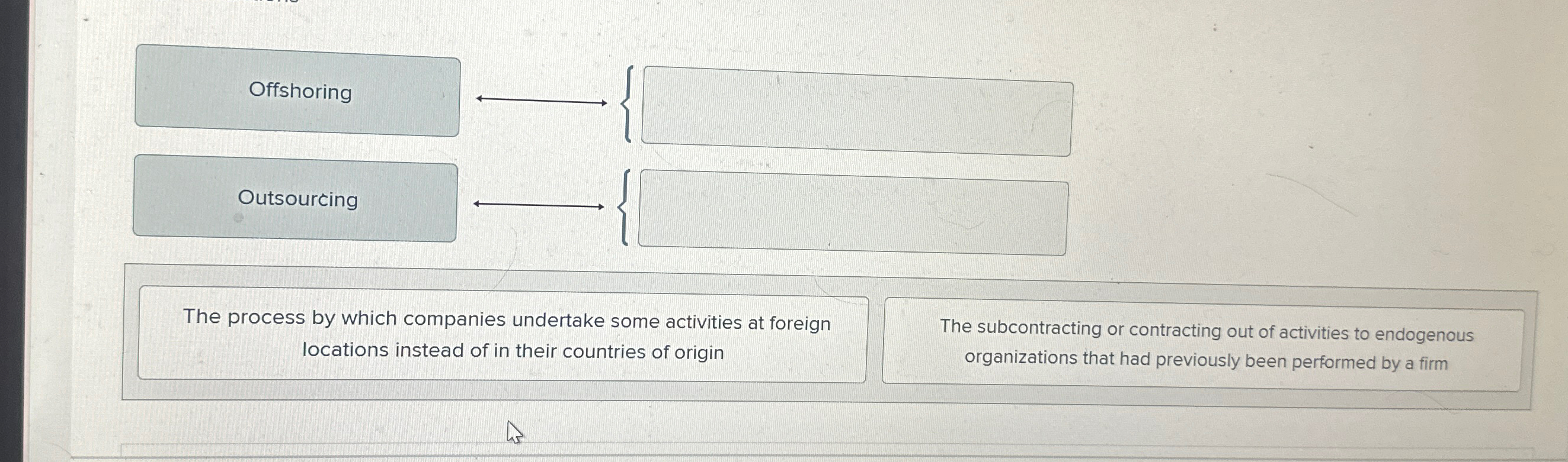 The process by which companies undertake some activities at foreign locations
