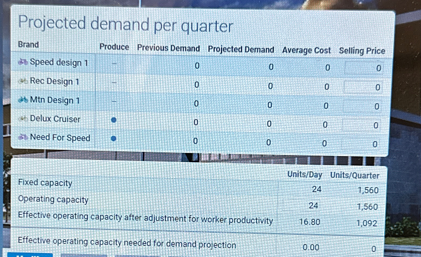  Projected demand per quarter 