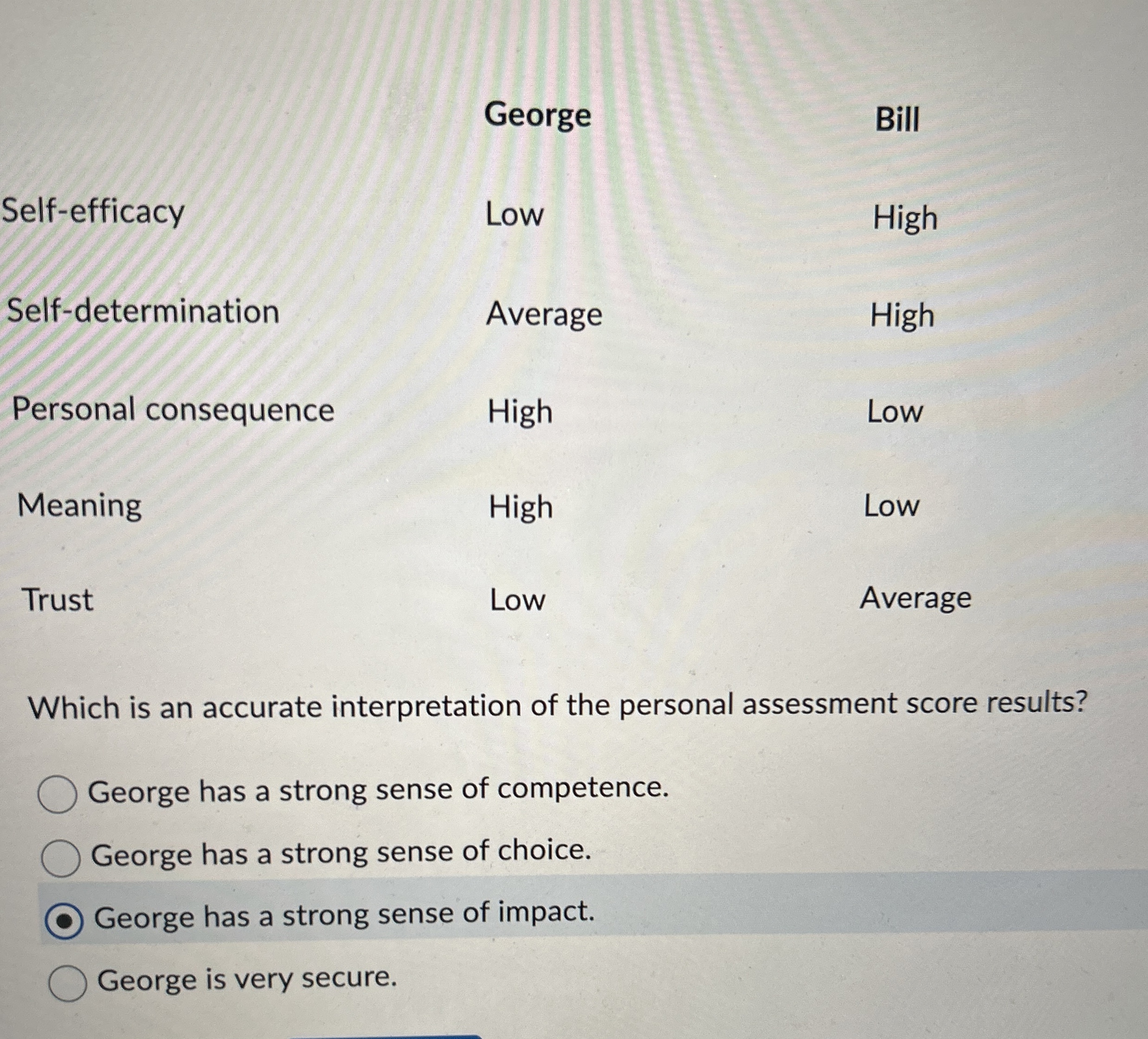  \table[[,George,Bill],[Self-efficacy,Low,High],[Self-determination,Average,High],[Personal consequence,High,Low],[Meaning,High,Low],[Trust,Low,Average]] Which is an accurate interpretation of the personal assessment