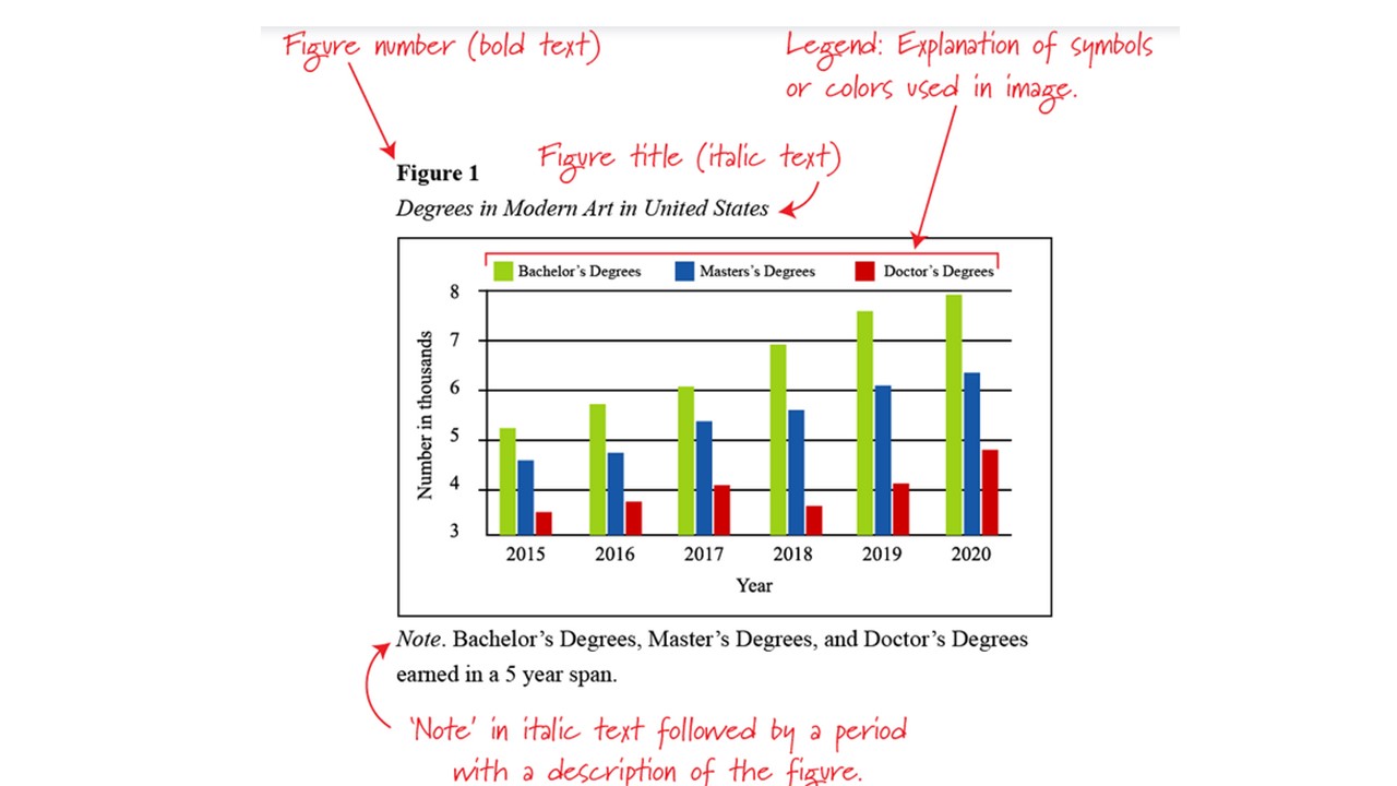  Week 2 Assignment Figure number (bold text) Legend: Explanation of symbols