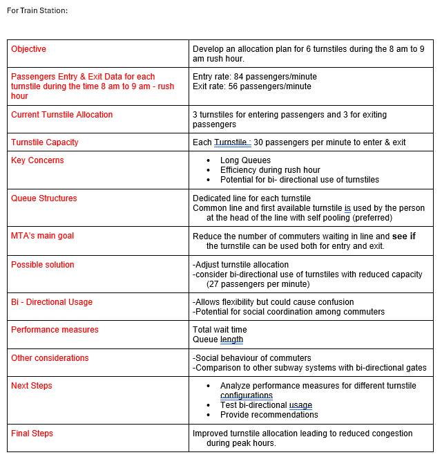  This case is for train station... please do analysis, conclusions and