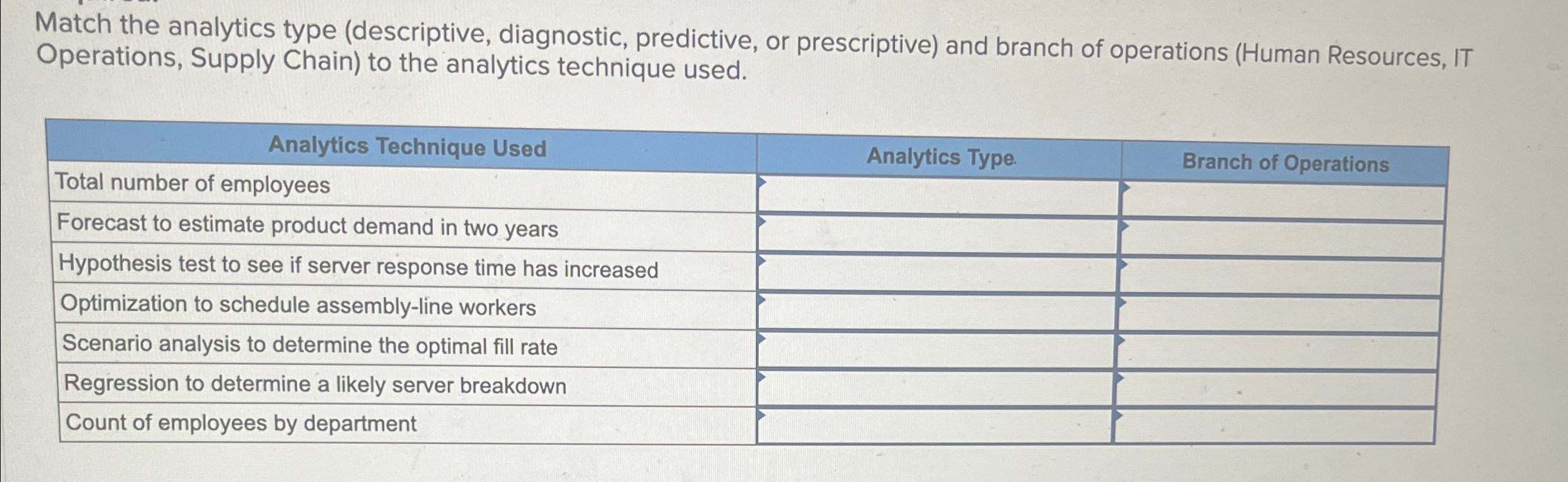  Match the analytics type (descriptive, diagnostic, predictive, or prescriptive) and branch