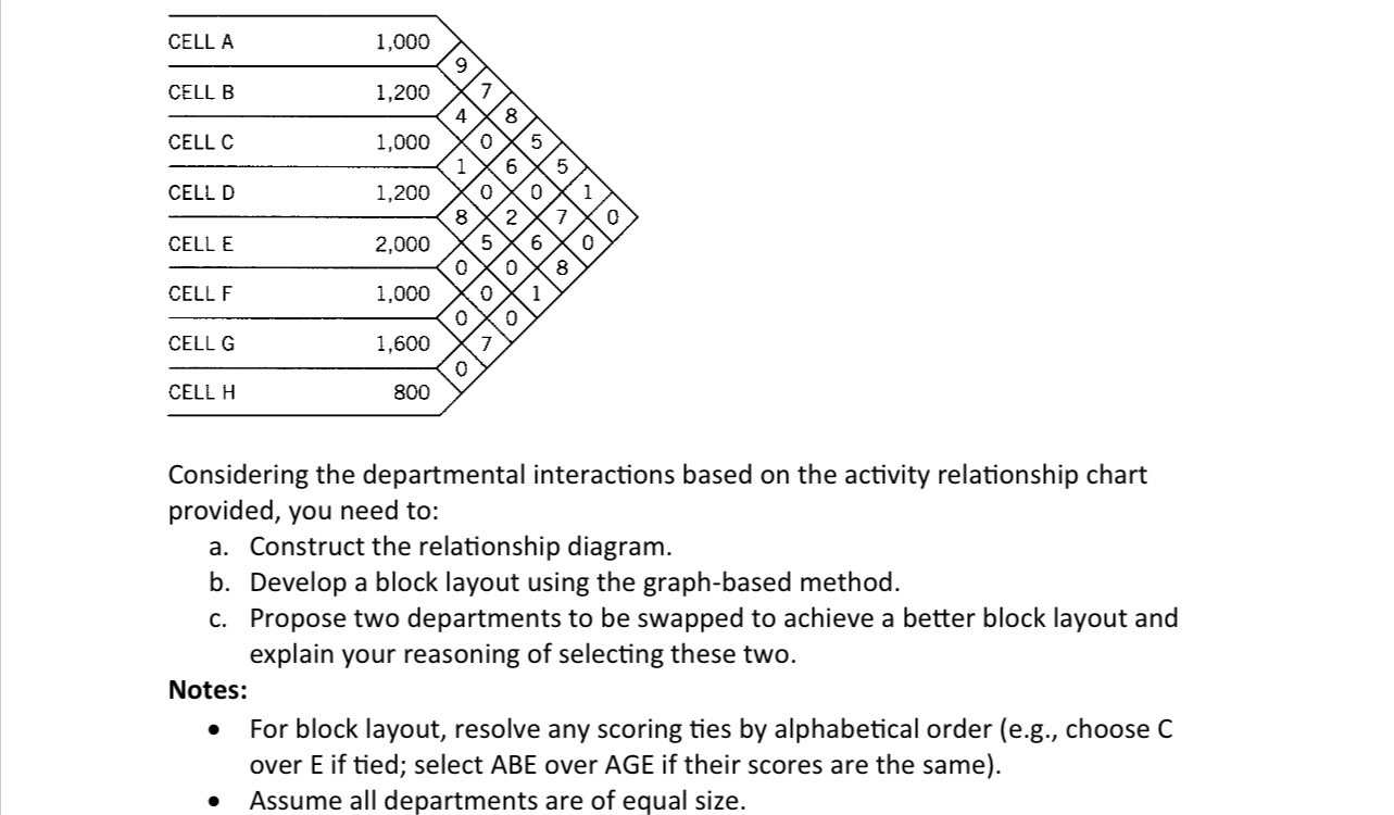  Considering the departmental interactions based on the activity relationship chart provided,