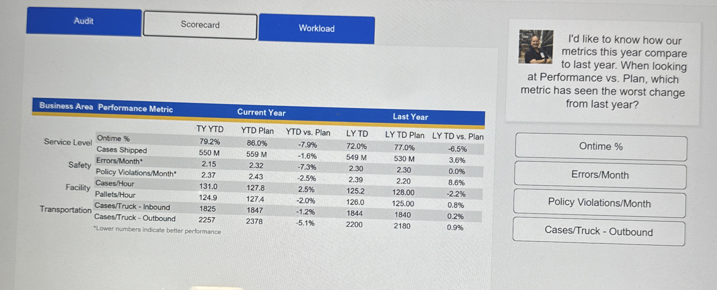  I'd like to know how our metrics this year compare to