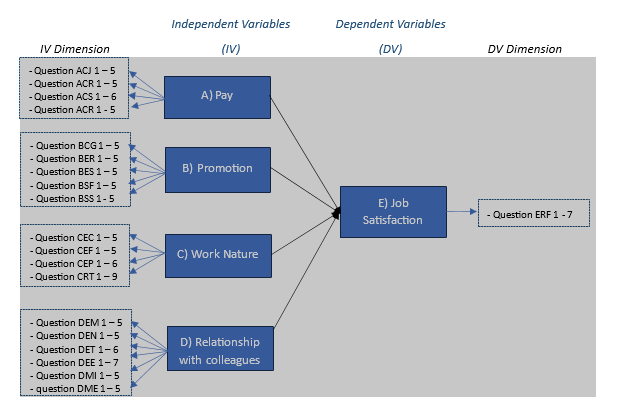  you are working as human Resources manager in a medium-sized company.