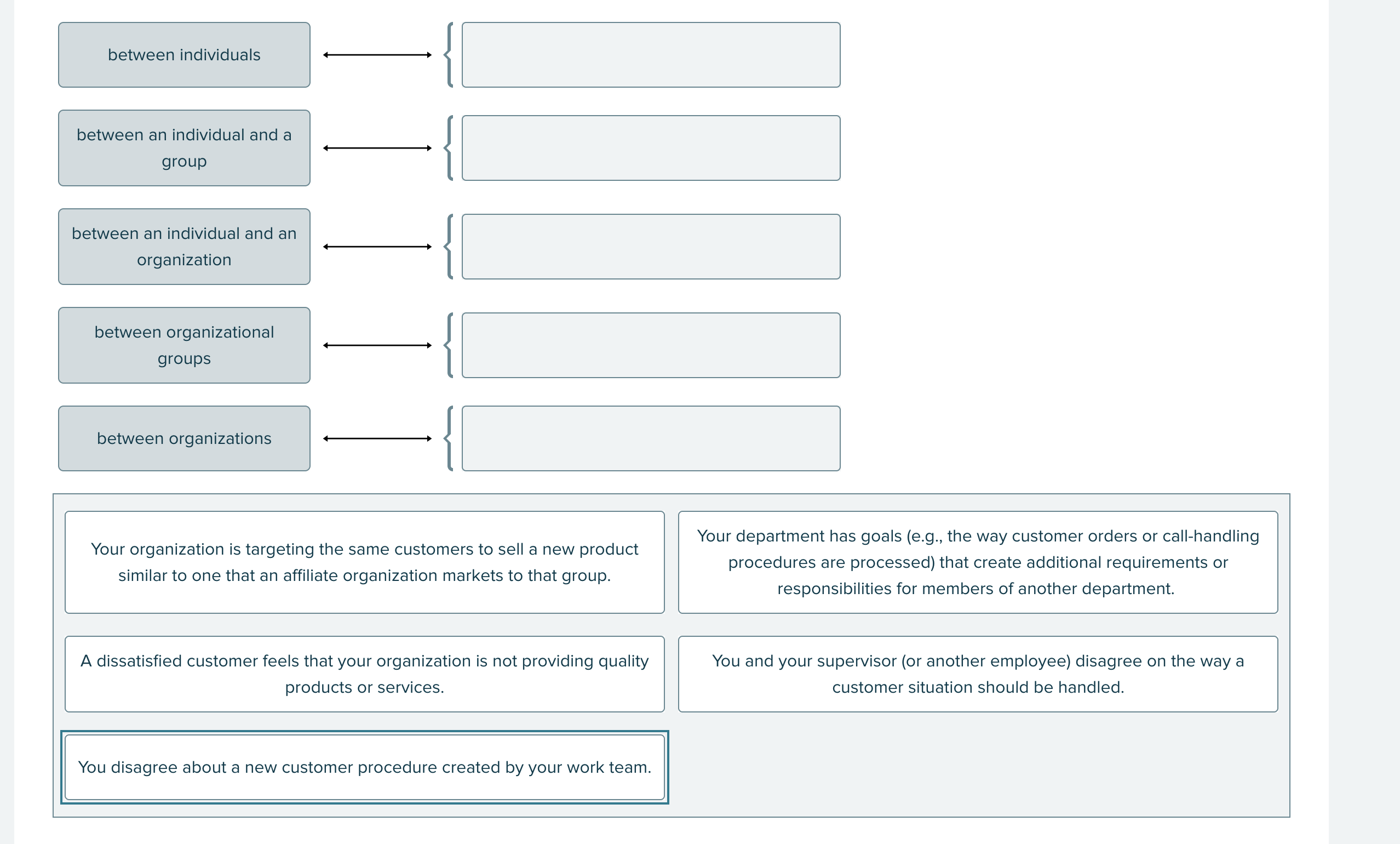  between individuals Your organization is targeting the same customers to sell