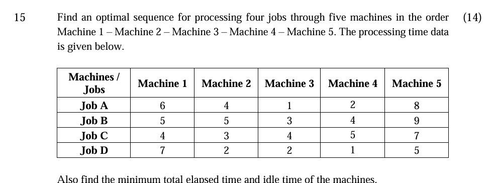  15 Find an optimal sequence for processing four jobs through five