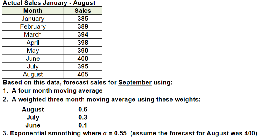  Actual Sales January - August Based on this data, forecast sales