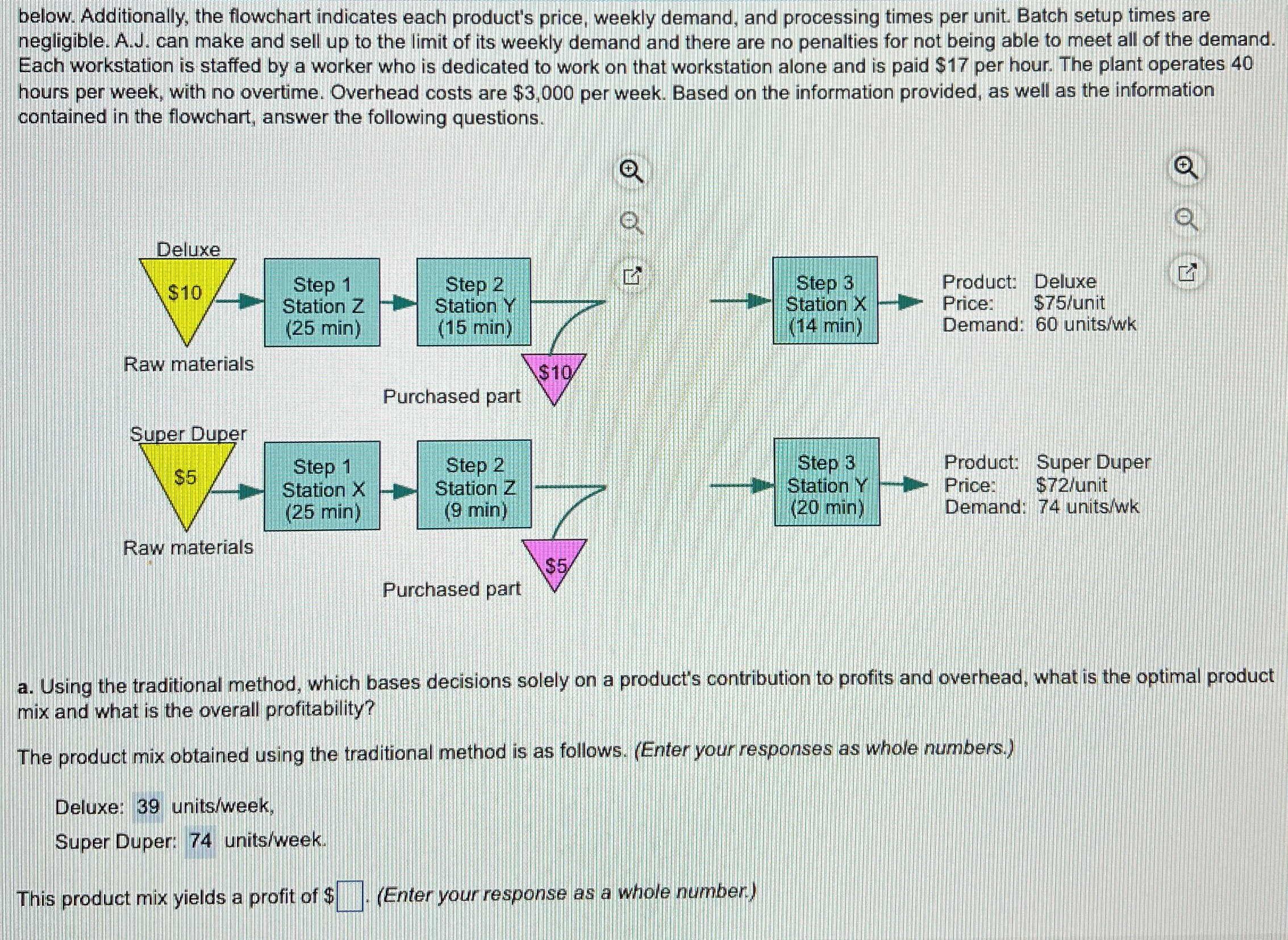  below. Additionally, the flowchart indicates each product's price, weekly demand, and