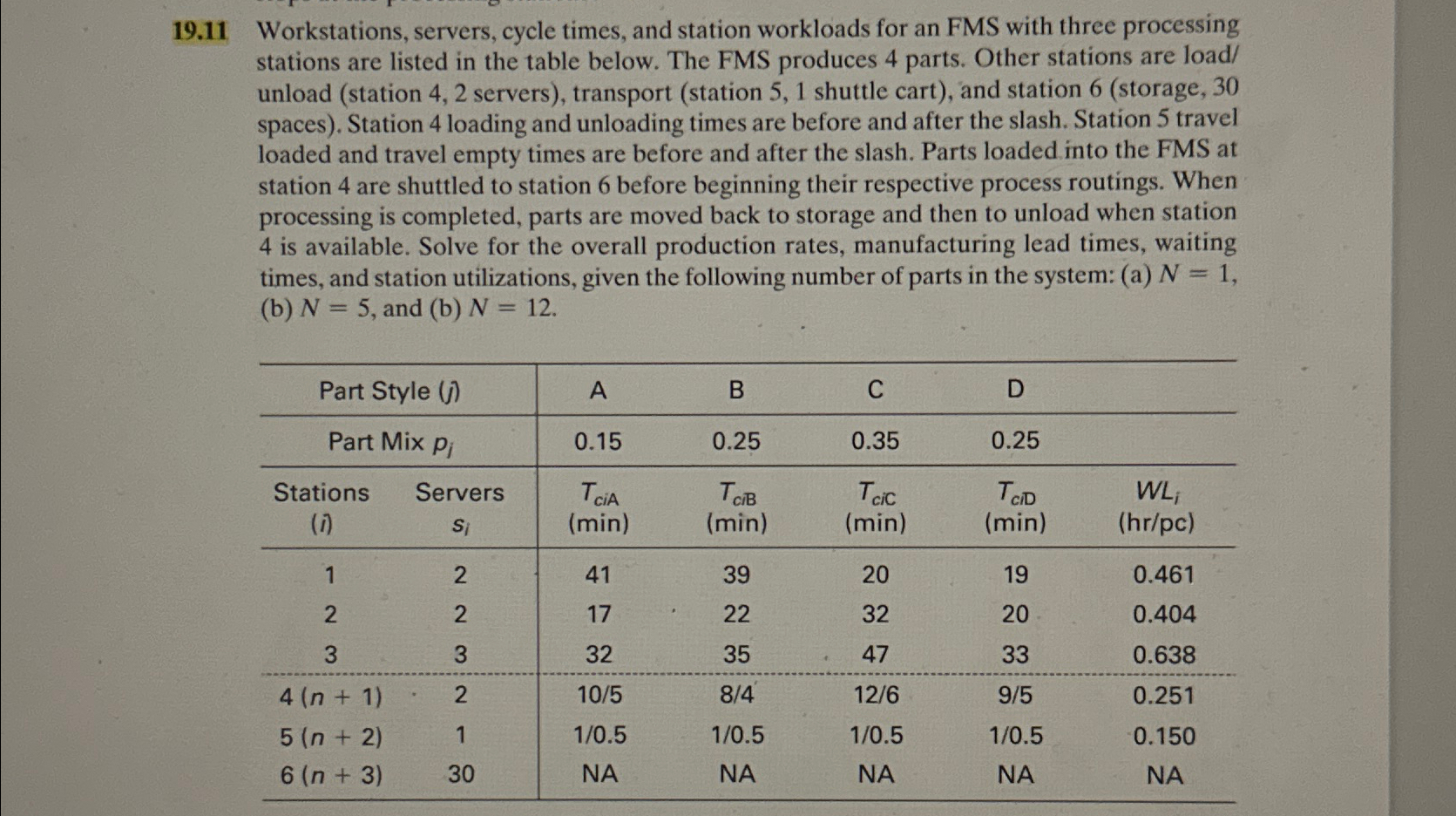  19.11 Workstations, servers, cycle times, and station workloads for an FMS