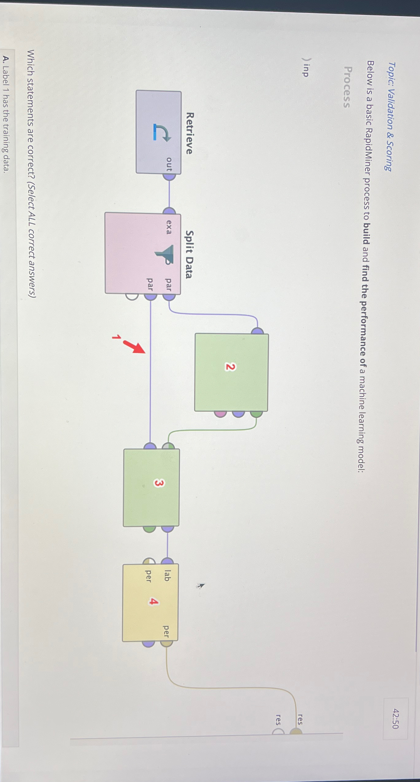  Topic: Validation & Scoring 42:50 Below is a basic RapidMiner process
