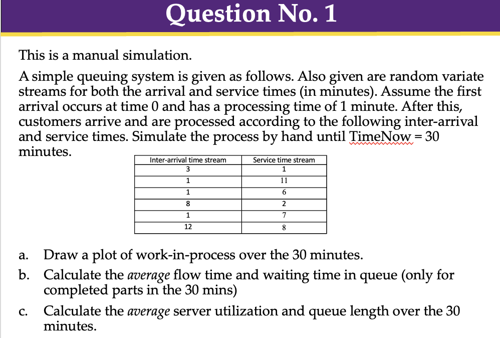  This is a manual simulation. A simple queuing system is given