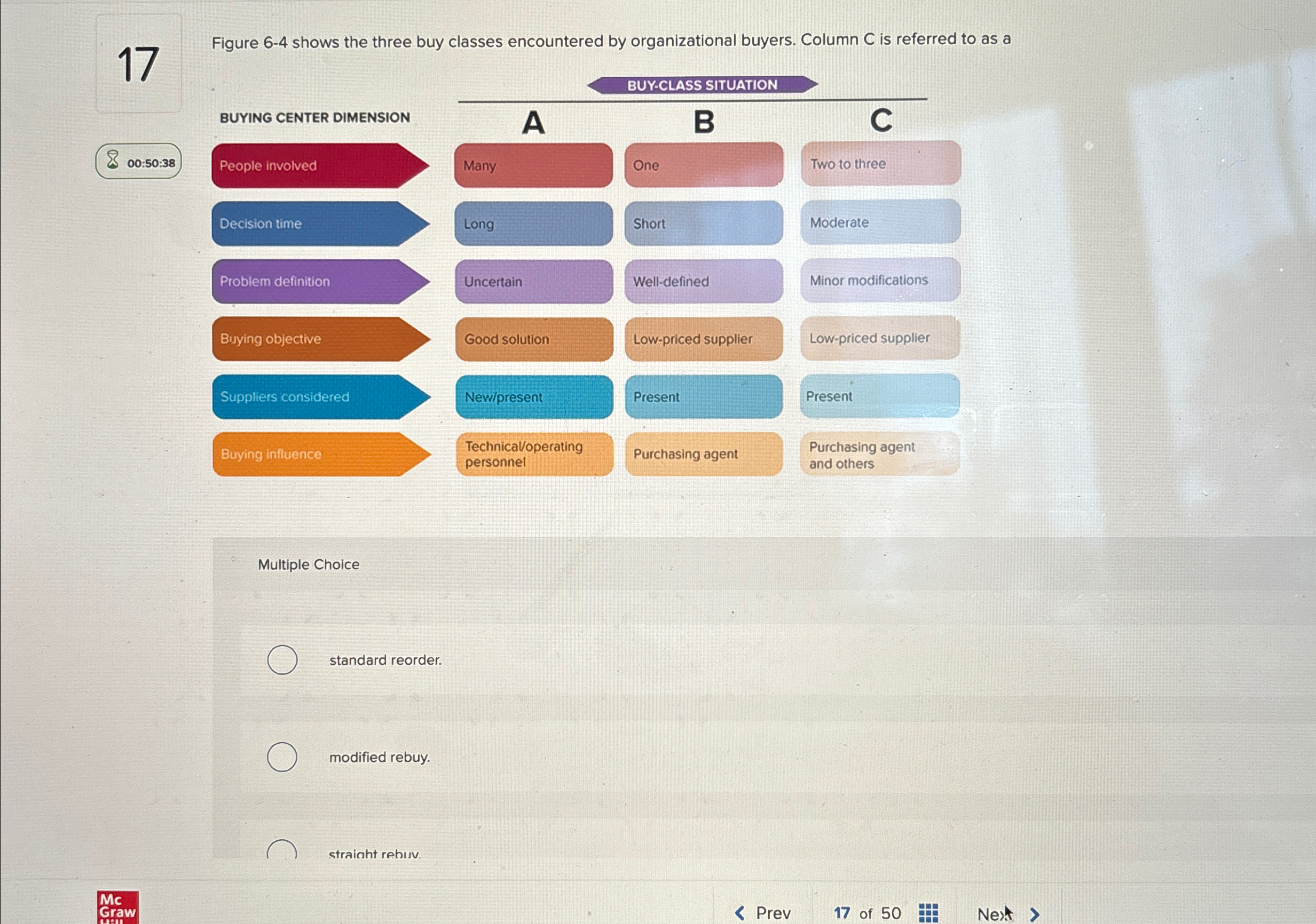  Figure 6-4 shows the three buy classes encountered by organizational buyers.