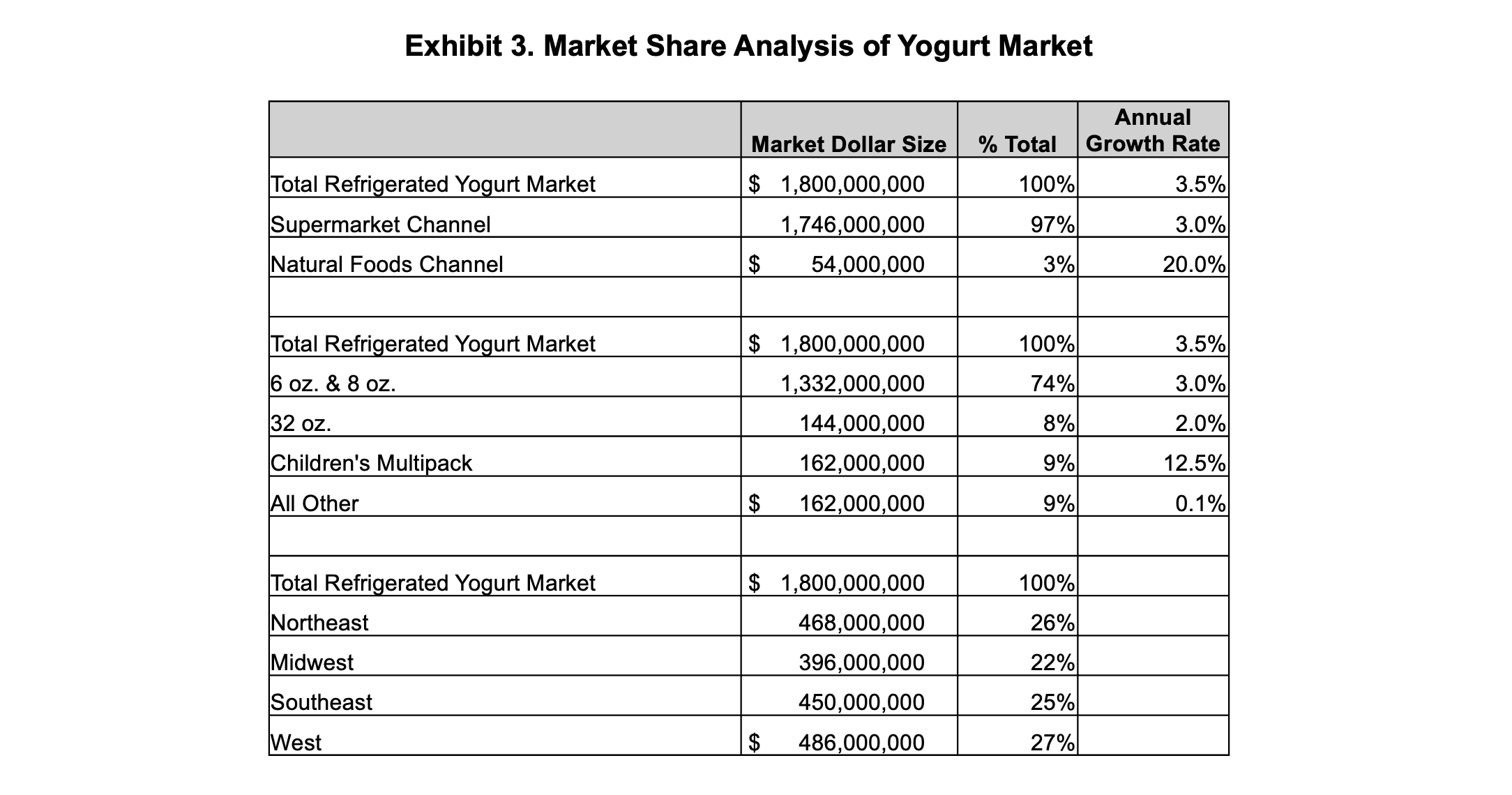  Answer the question: What did you learn from this analysis in
