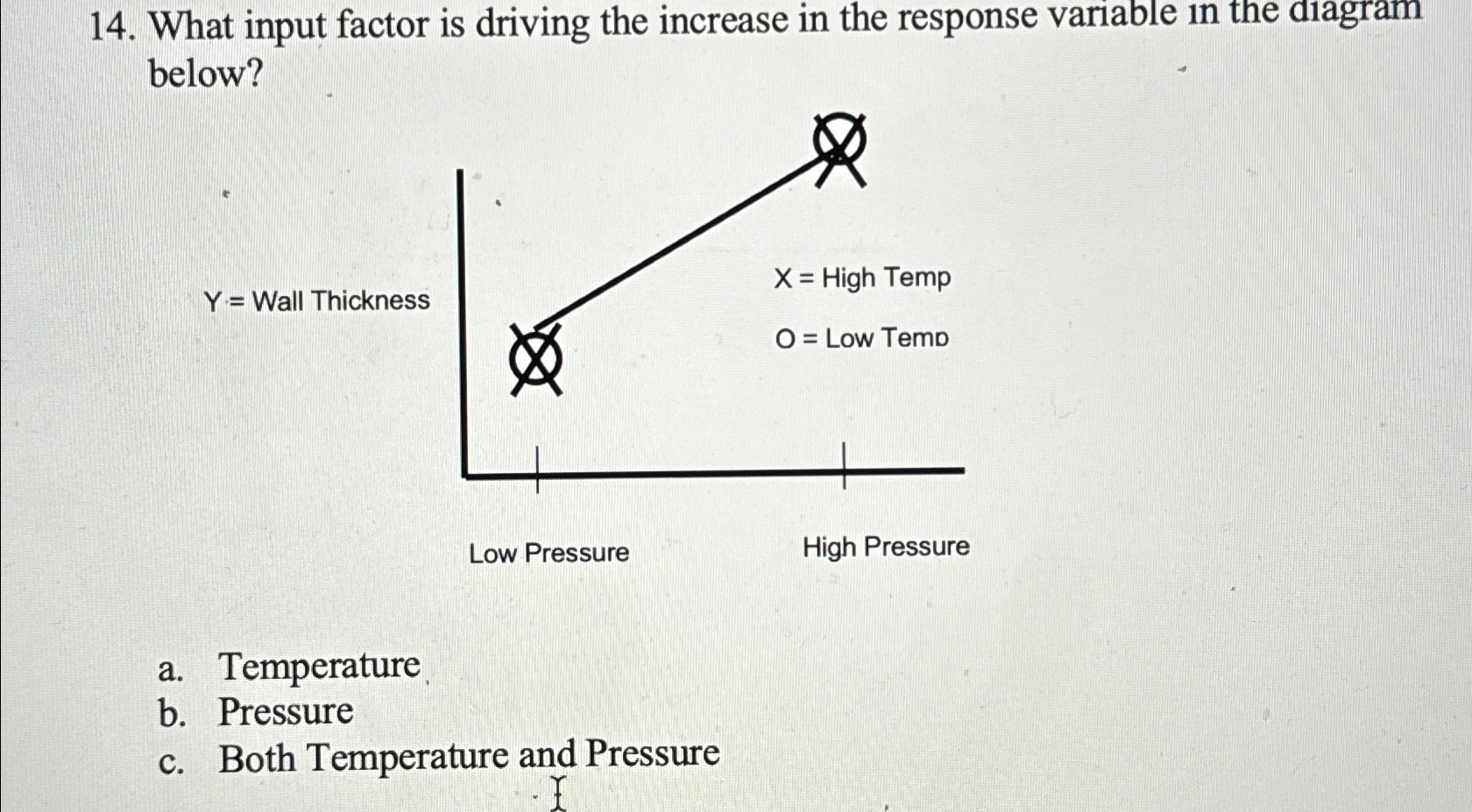  What input factor is driving the increase in the response variable
