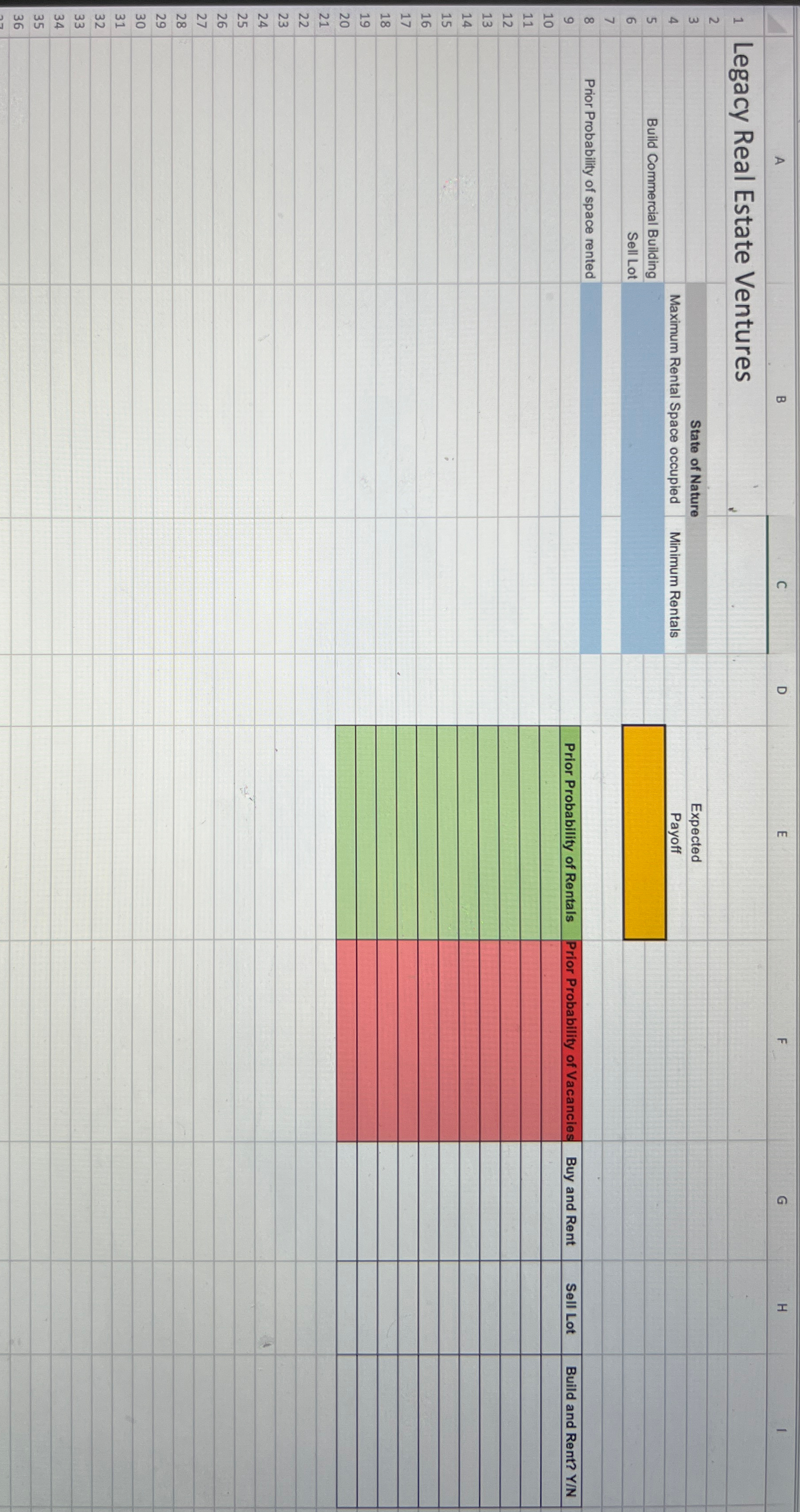  Legacy Real Estate Ventures is making a decision whether or not