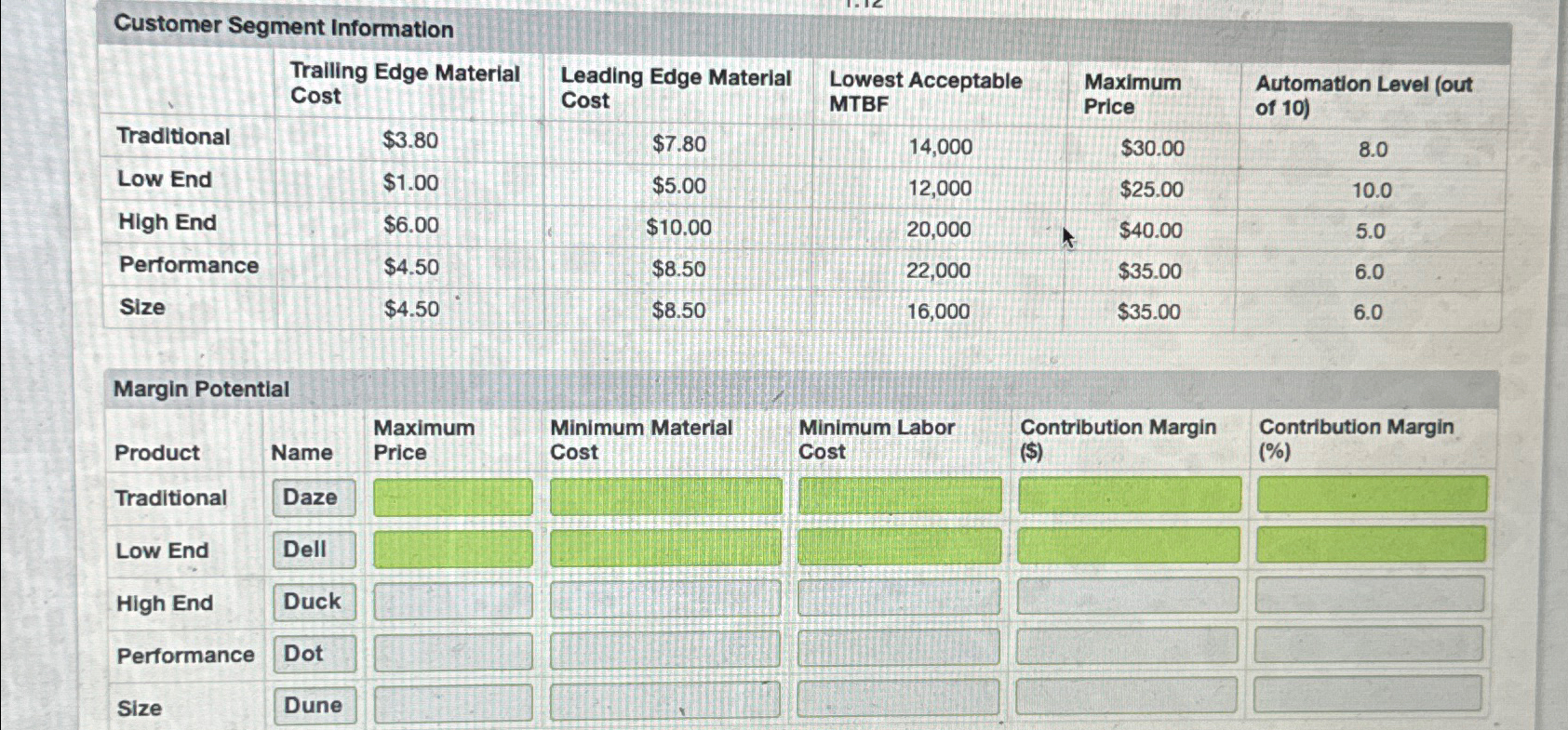  Customer Segment Information \table[[,\table[[Trailing Edge Material],[Cost]],\table[[Leading Edge Material],[Cost]],\table[[Lowest Acceptable],[MTBF]],\table[[Maximum],[Price]],\table[[Automation Level (out],[of