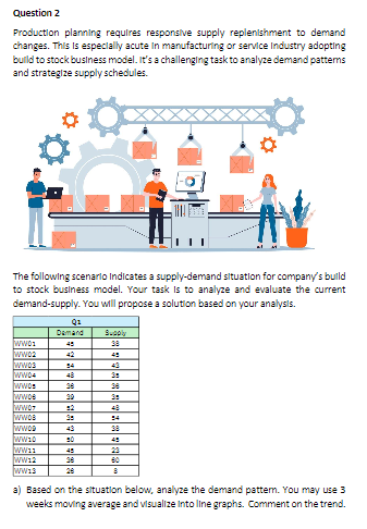  b) Based on the Q1 demand-supply schedule, comment If the production