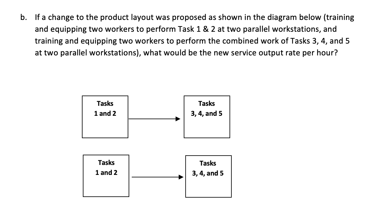  ]b. If a change to the product layout was proposed as