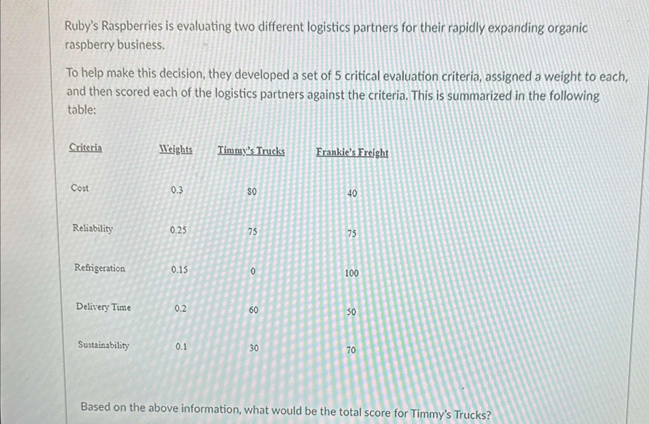  Ruby's Raspberries is evaluating two different logistics partners for their rapidly