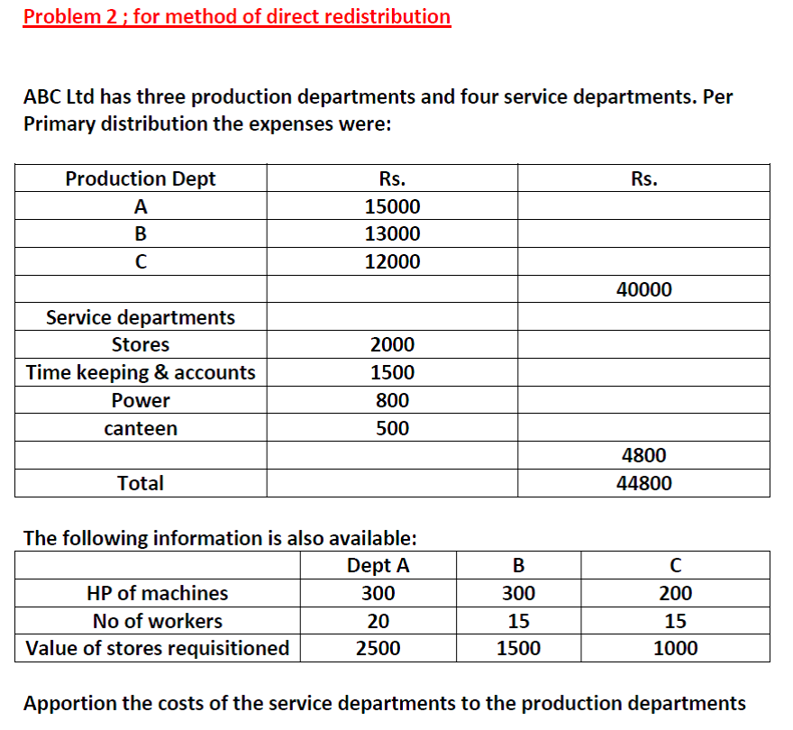 Problem 2 ' for method of direct redistribution ABC Ltd has