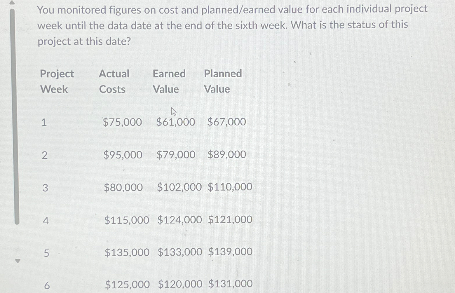 You monitored figures on cost and planned/earned value for each individual