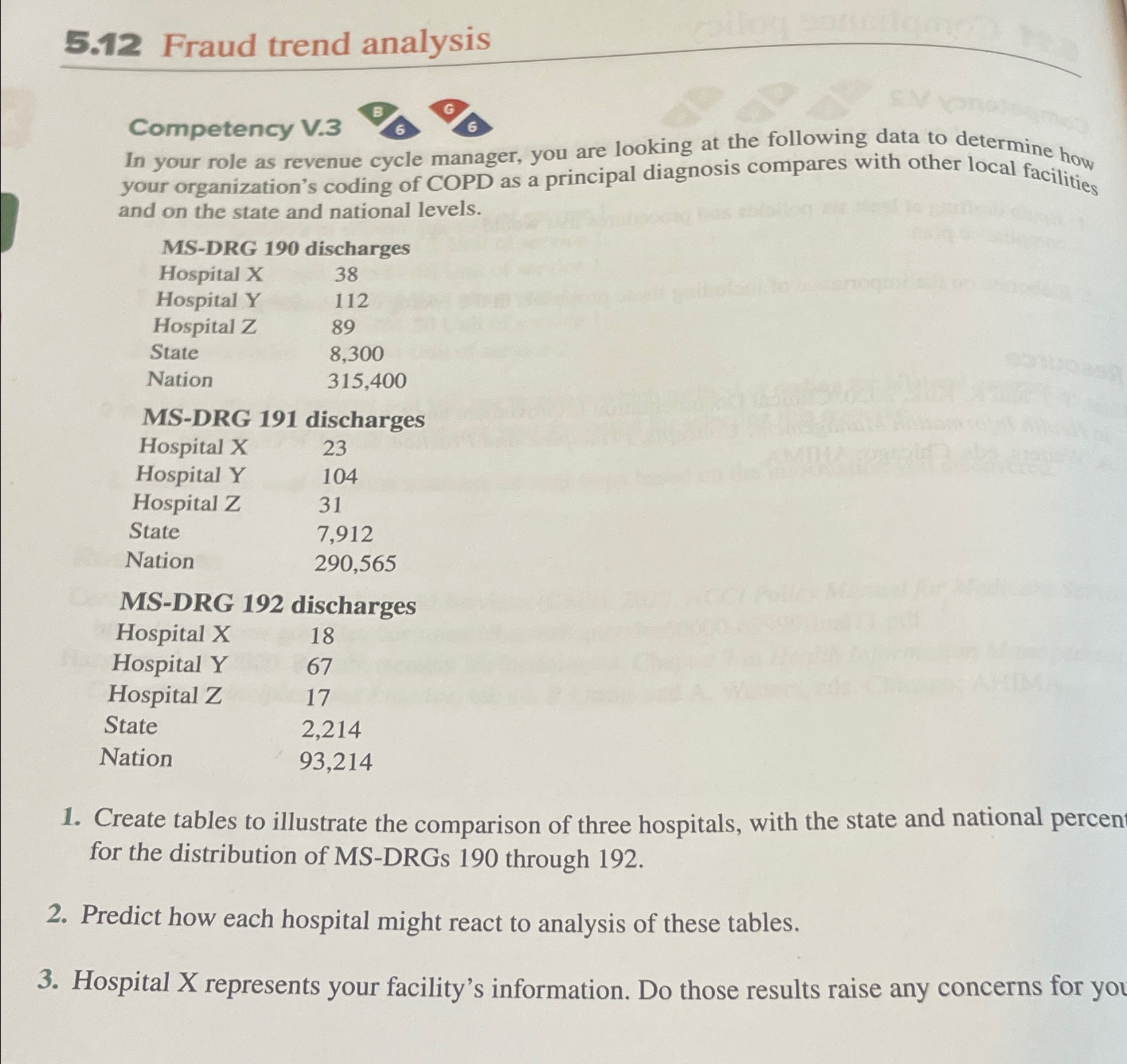  5.12 Fraud trend analysis Competency V.3 In your role as revenue