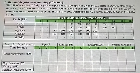  Material Requirement planning [20 points]: The bill of materials (BOM) of