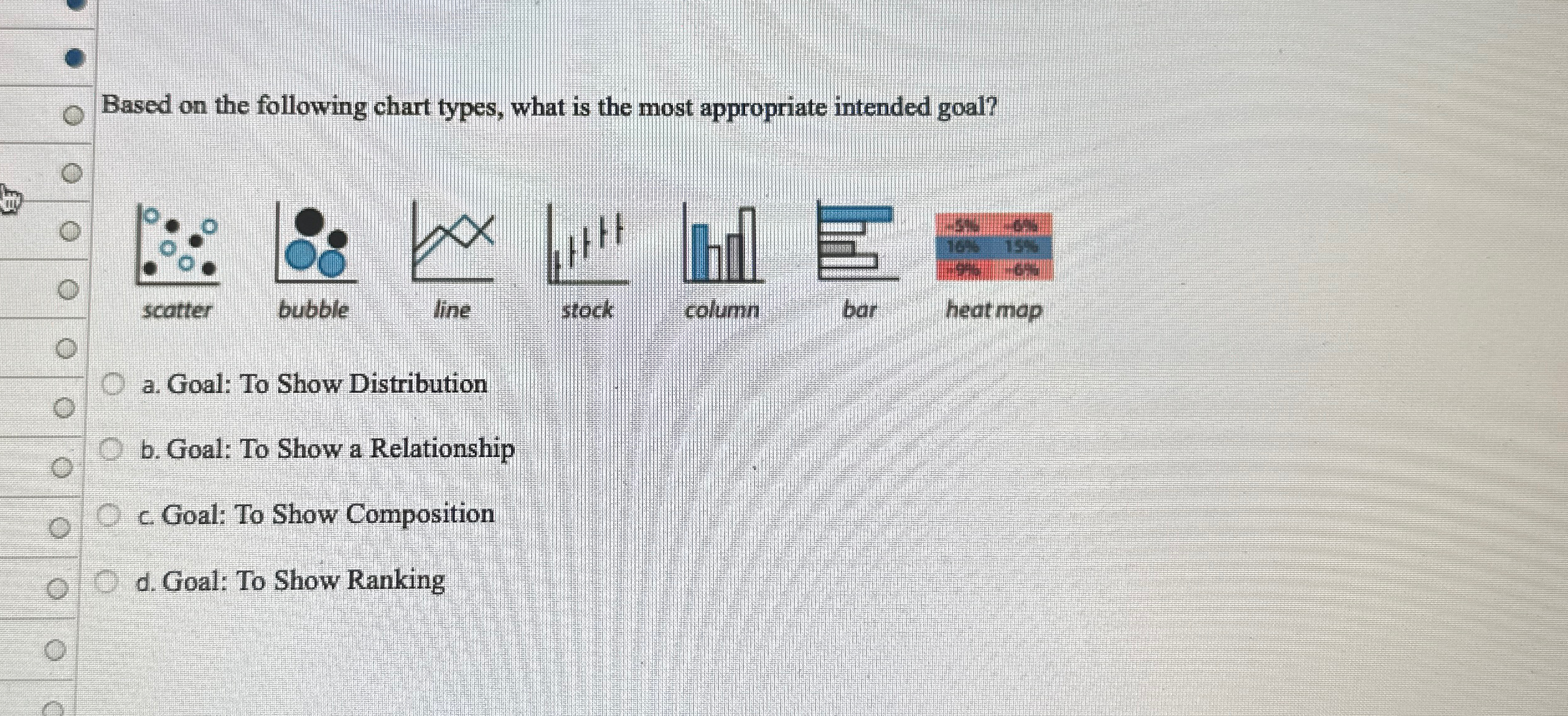  Based on the following chart types, what is the most appropriate