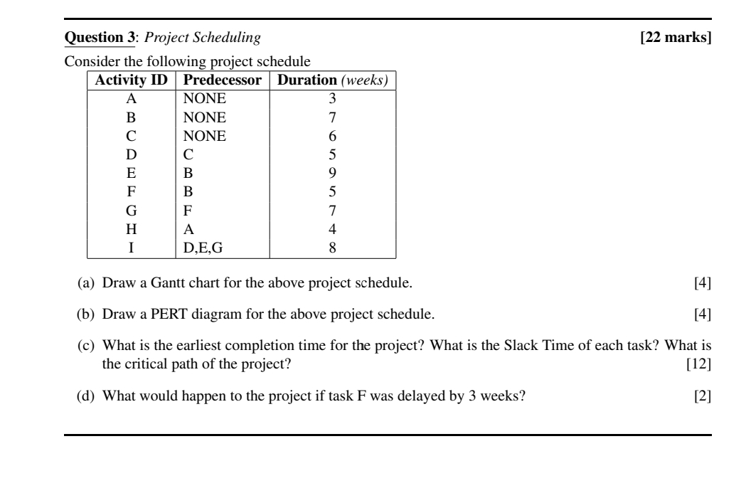  Question 3: Project Scheduling [22 marks] Consider the following project schedule