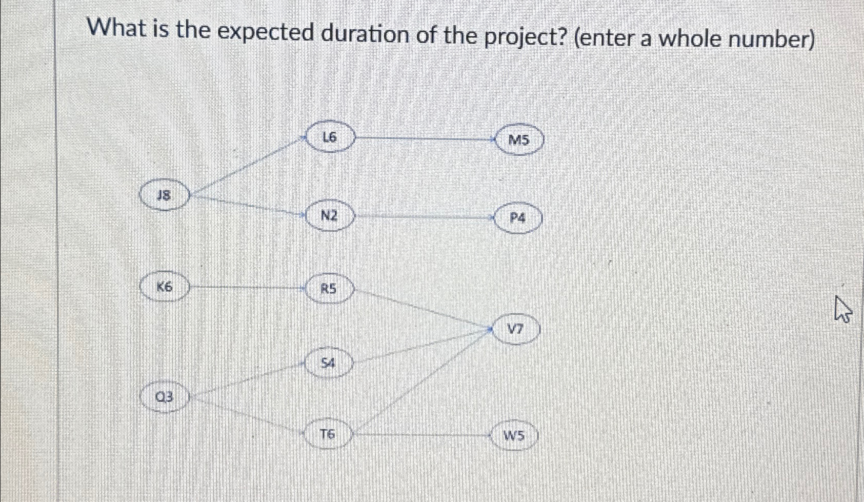  What is th slack time for activity V?(enter a whole number)