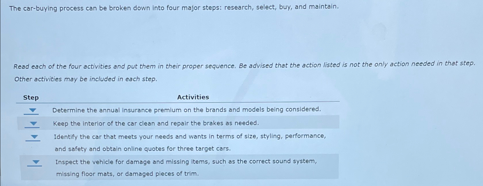  The car-buying process can be broken down into four major steps:
