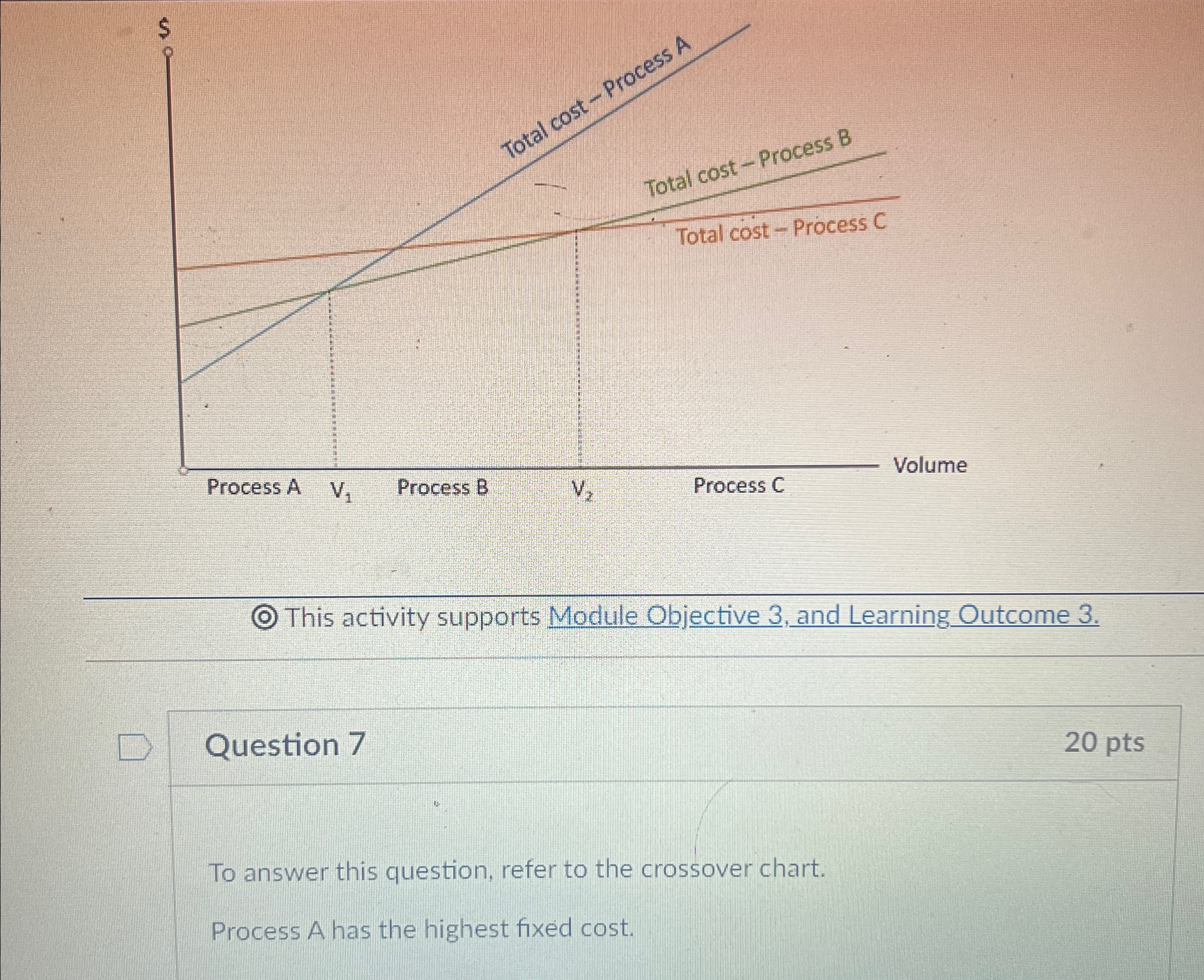  This activity supports Module Objective 3, and Learning Outcome 3. Question