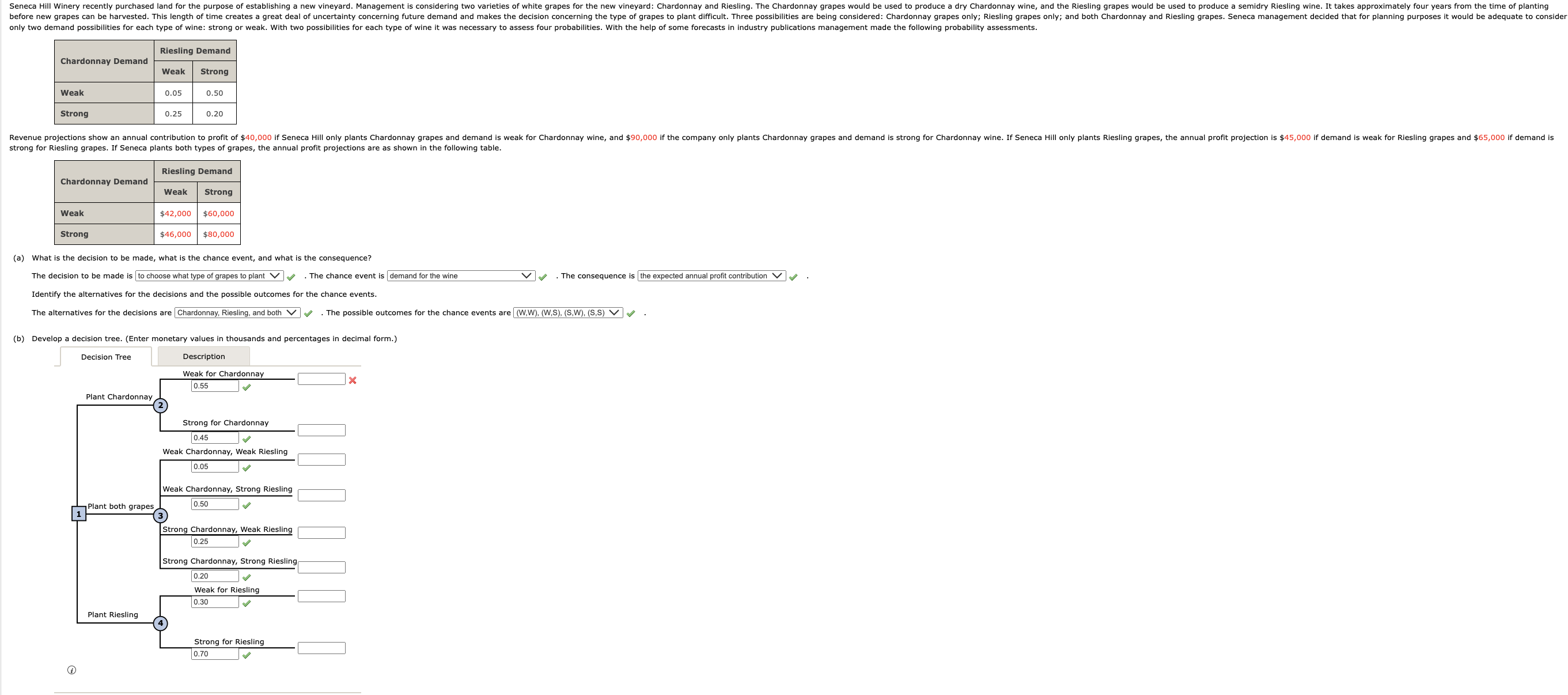  Please answer the decision tree correctly, thanks! 