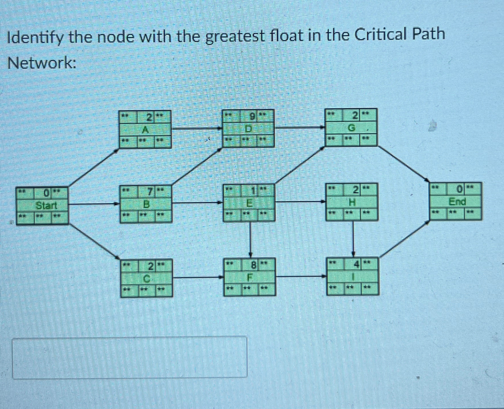  Identify the node with the greatest float in the Critical Path