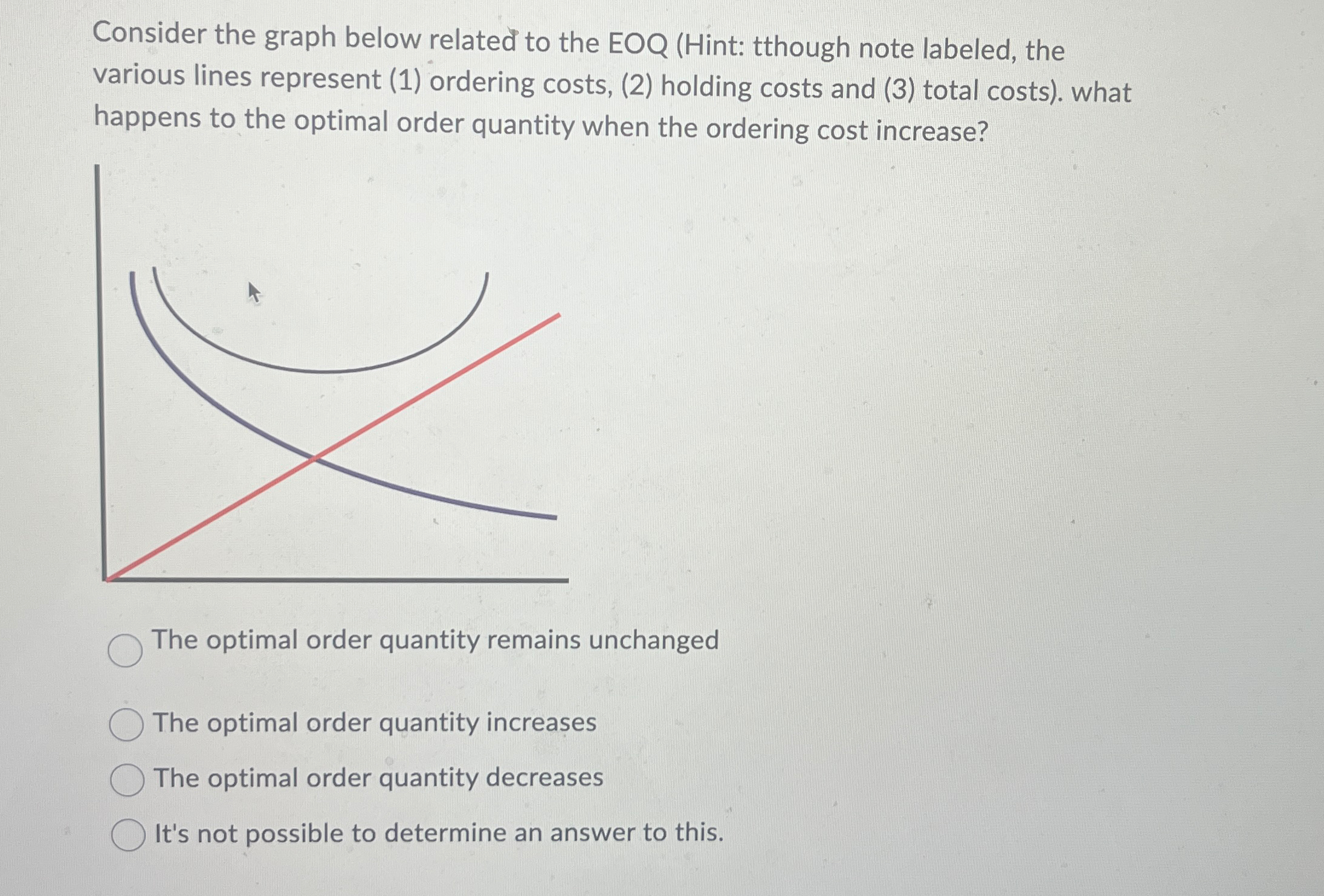  Consider the graph below related to the EOQ (Hint: though note