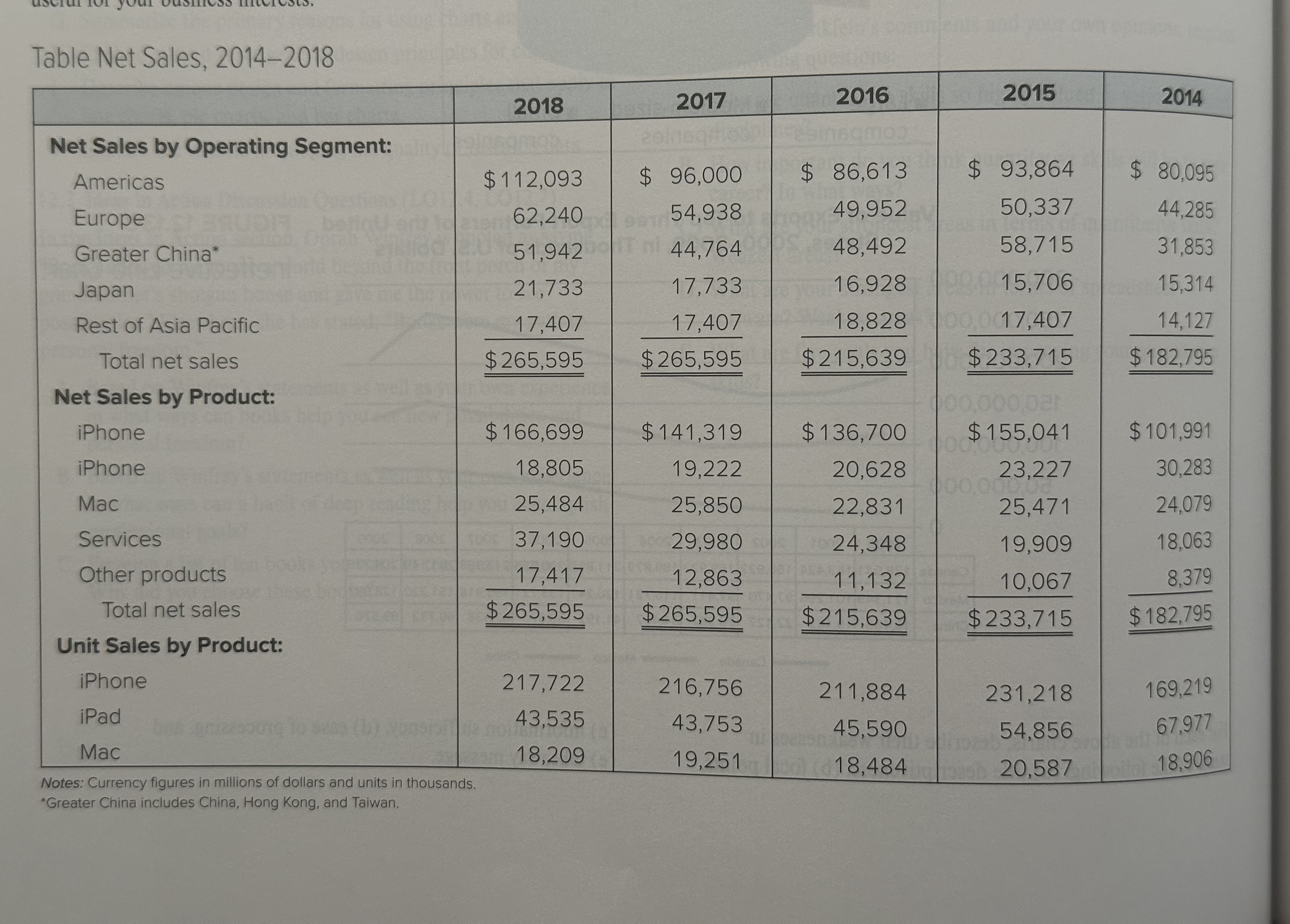  12.10 Creating Charts from the Apple Annual Report ?8(LO12.4) Assume you