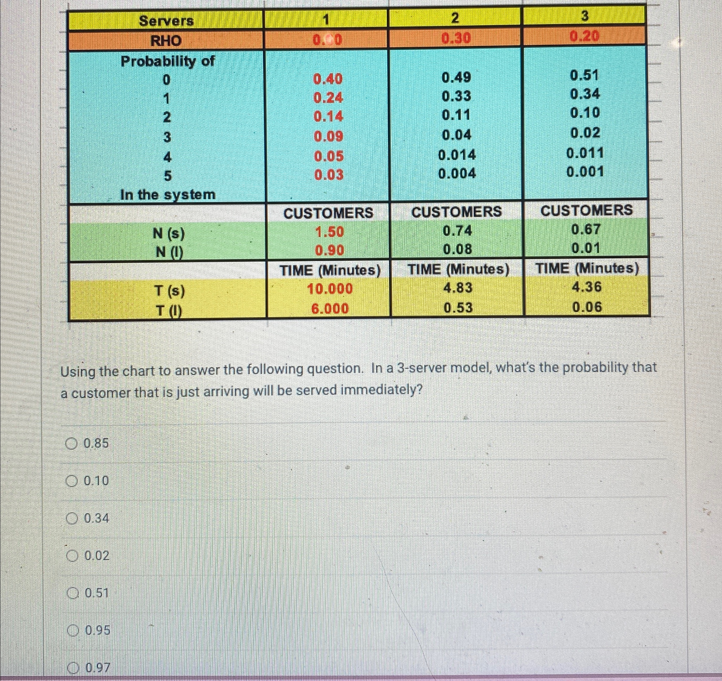  Using the chart to answer the following questions. in a 3-server
