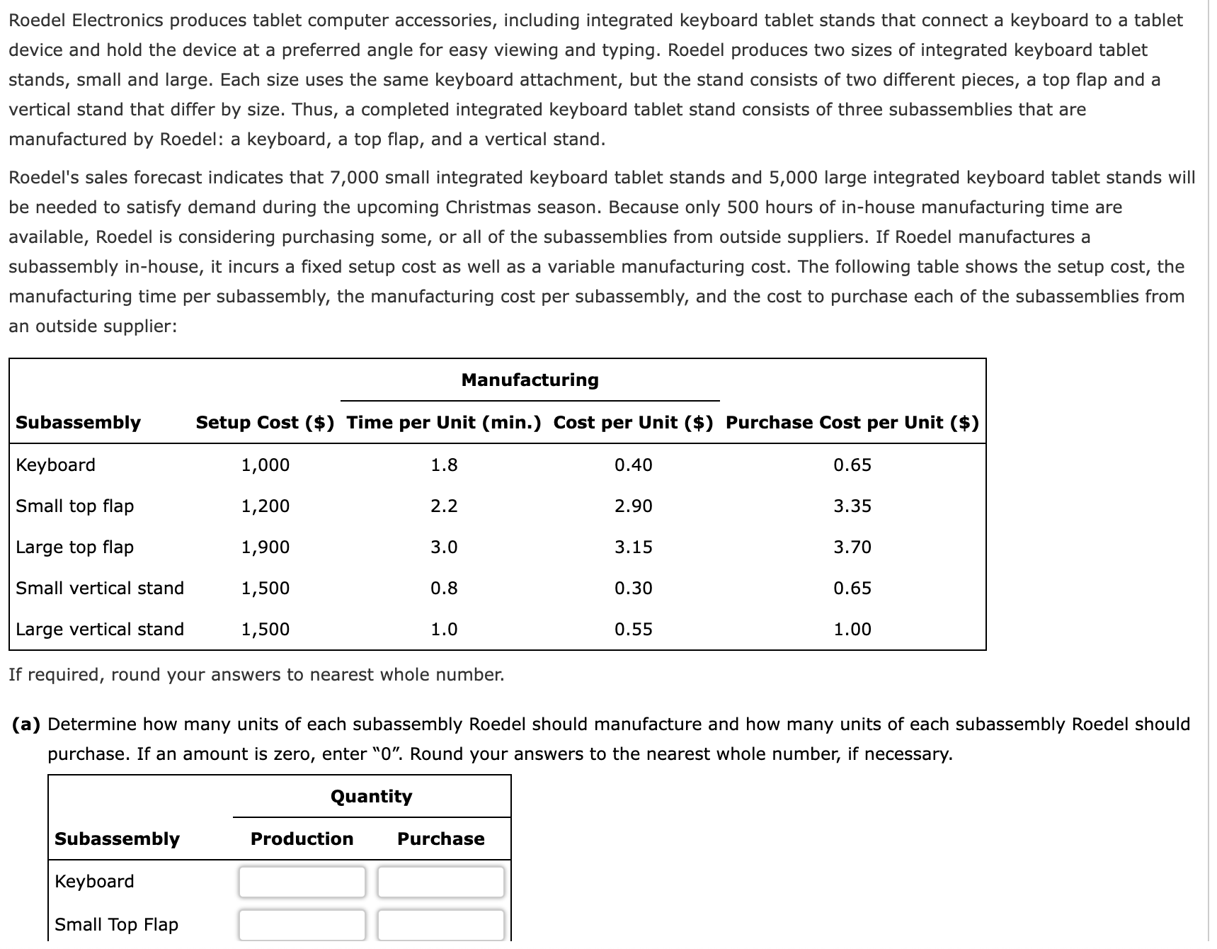  Roedel Electronics produces tablet computer accessories, including integrated keyboard tablet stands