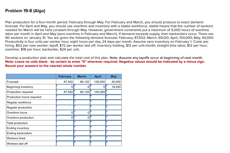  Problem 19-8(Algo) Plan production for a four-month period: February through May.