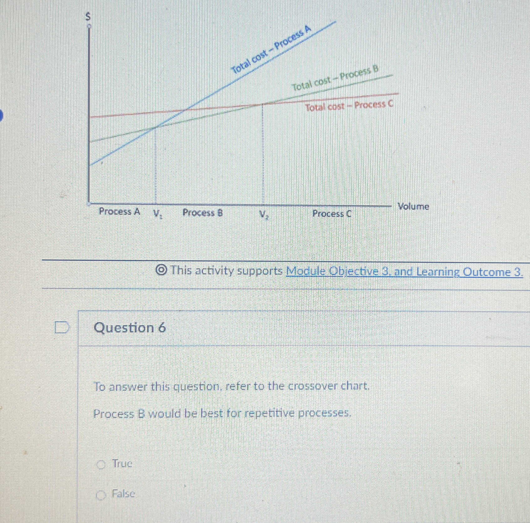  This activity supports Module Objective 3. and Learning Outcome 3. Question