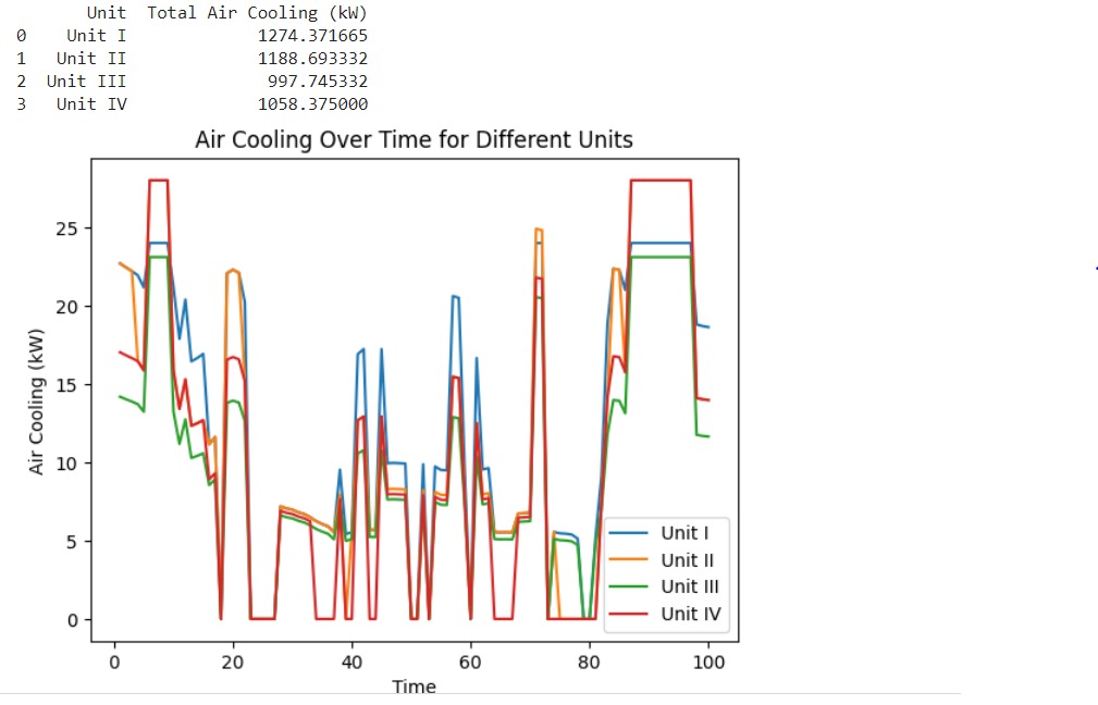  Technical explanation of LP formulation 