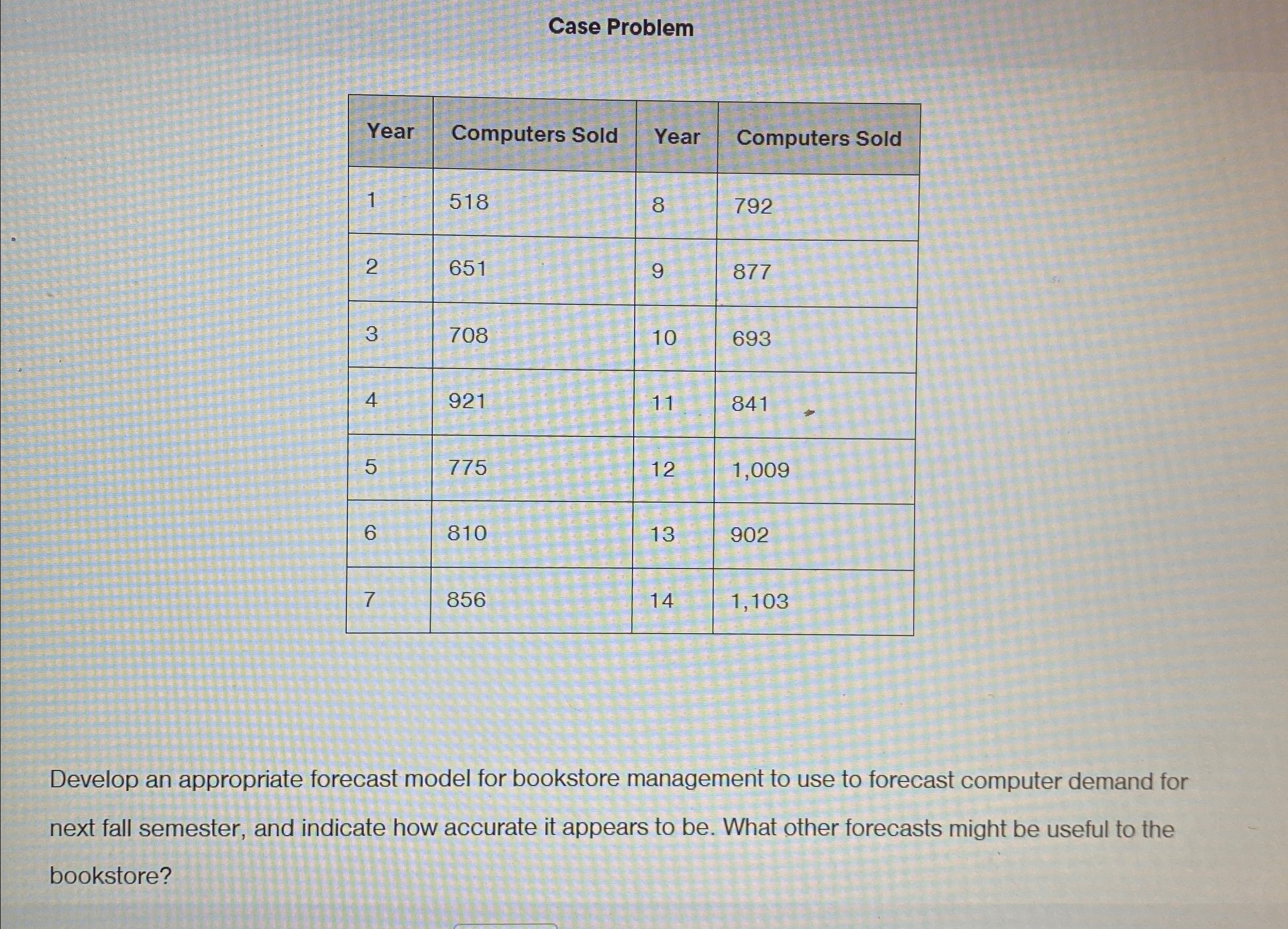  Case Problem \table[[Year,Computers Sold,Year,Computers Sold],[1,518,8,792],[2,651,9,877],[3,708,10,693],[4,921,11,841],[5,775,12,1,009],[6,810,13,902],[7,856,14,1,103]] Develop an appropriate forecast model for