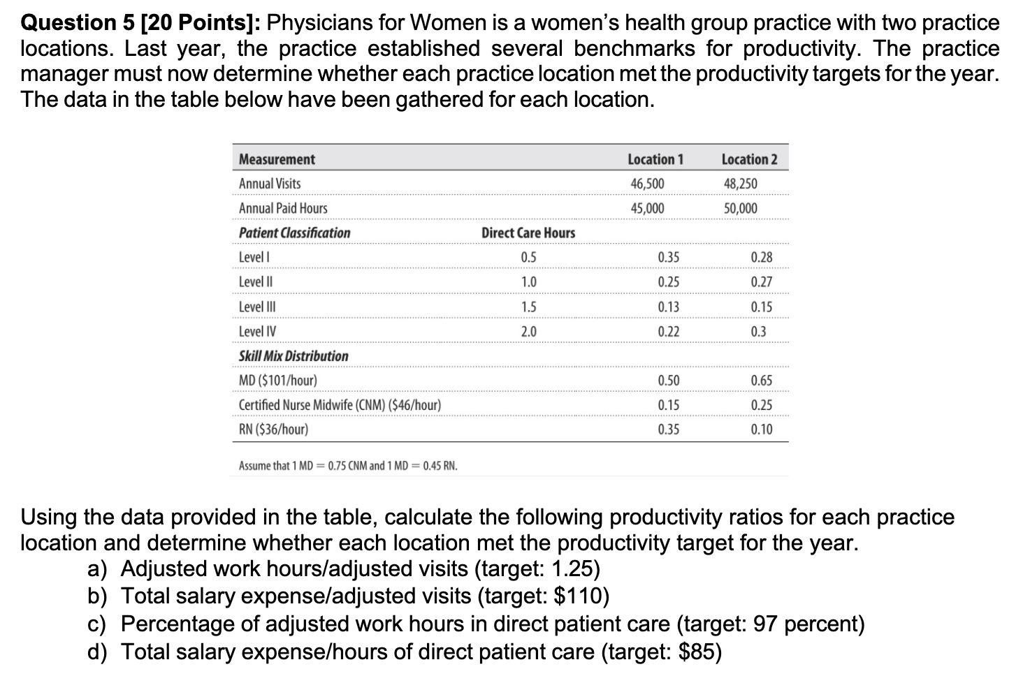  Question 5[20 Points]: Physicians for Women is a women's health group