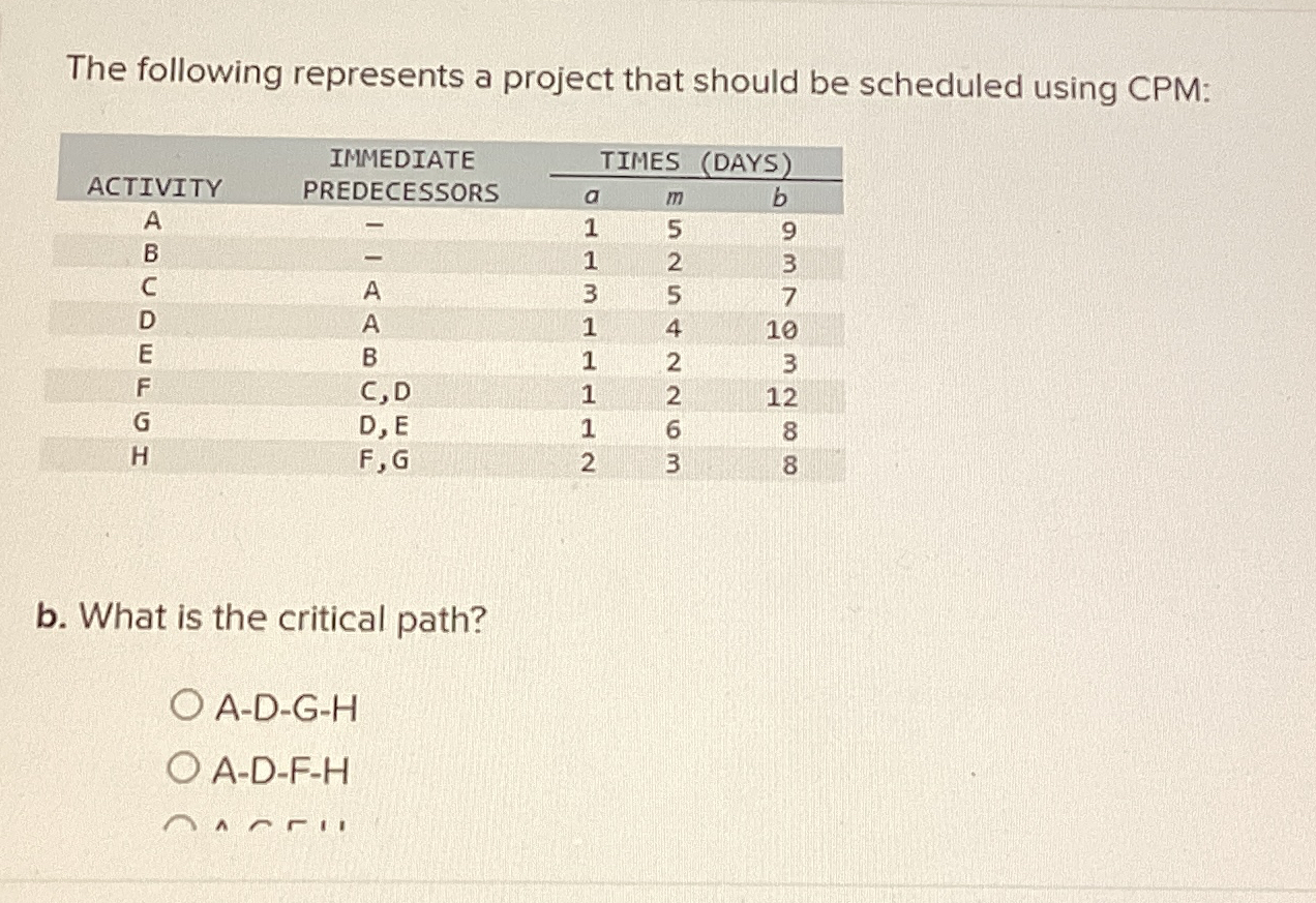  The following represents a project that should be scheduled using CPM: