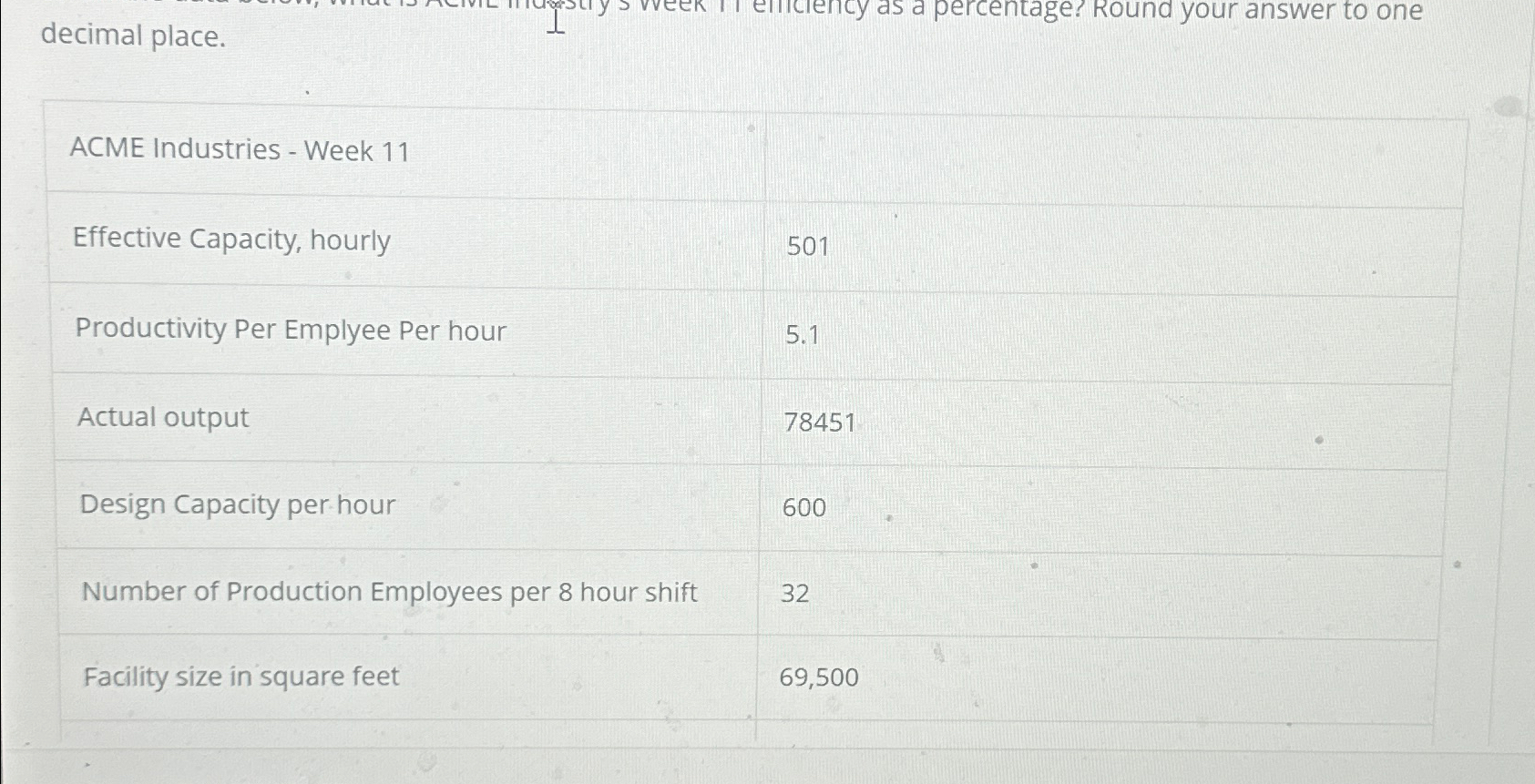  decimal place. \table[[ACME Industries - Week 11,],[Effective Capacity, hourly,501],[Productivity Per Emplyee