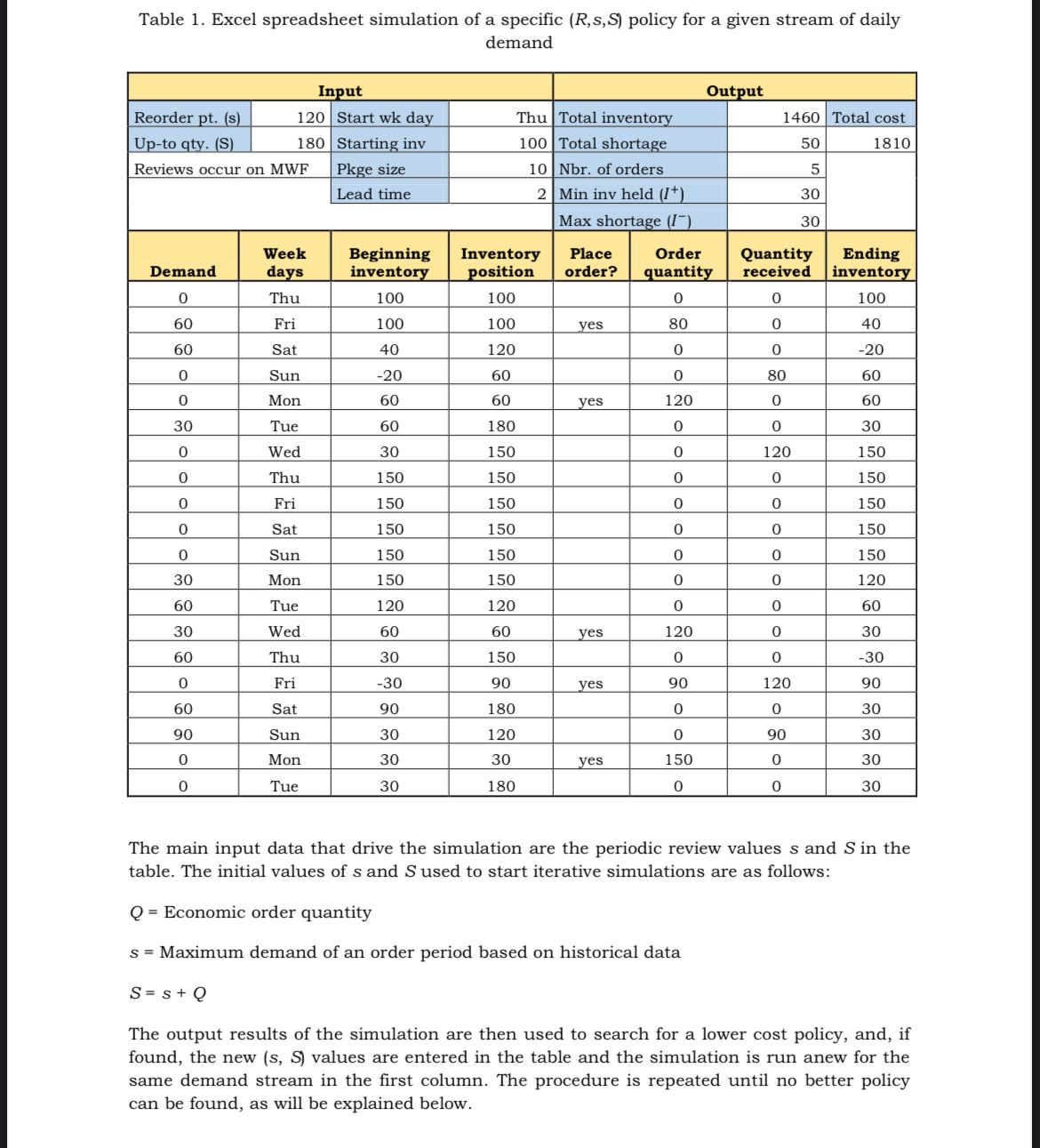  Table 1. Excel spreadsheet simulation of a specific (R,s,S) policy for