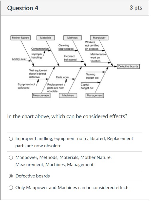  Question 4 In the chart above, which can be considered effects?