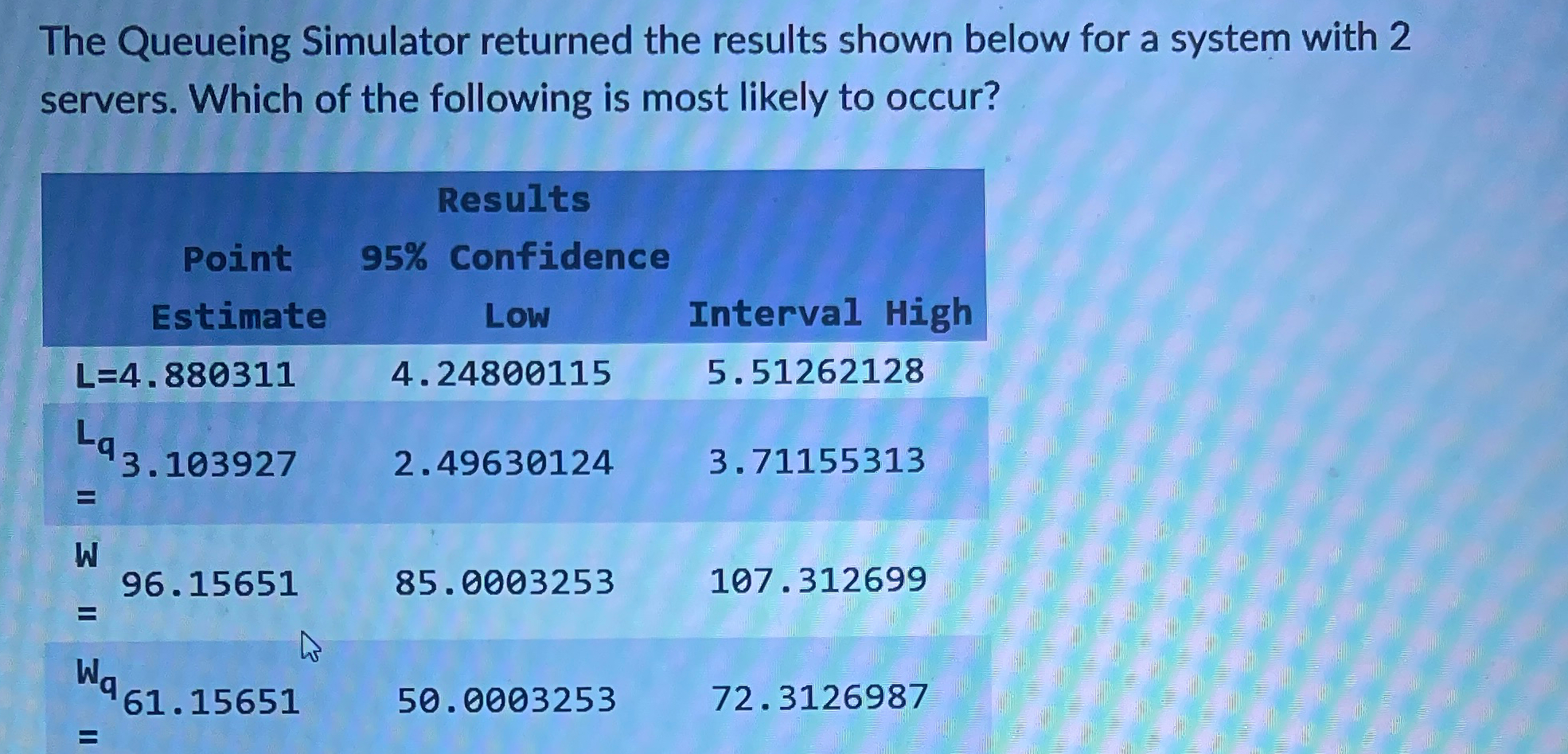 The Queueing Simulator returned the results shown below for a system