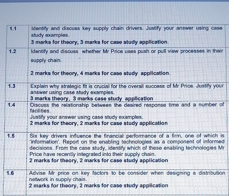  \table[[1.1,\table[[Identify and discuss key supply chain drivers. Justify your answer using